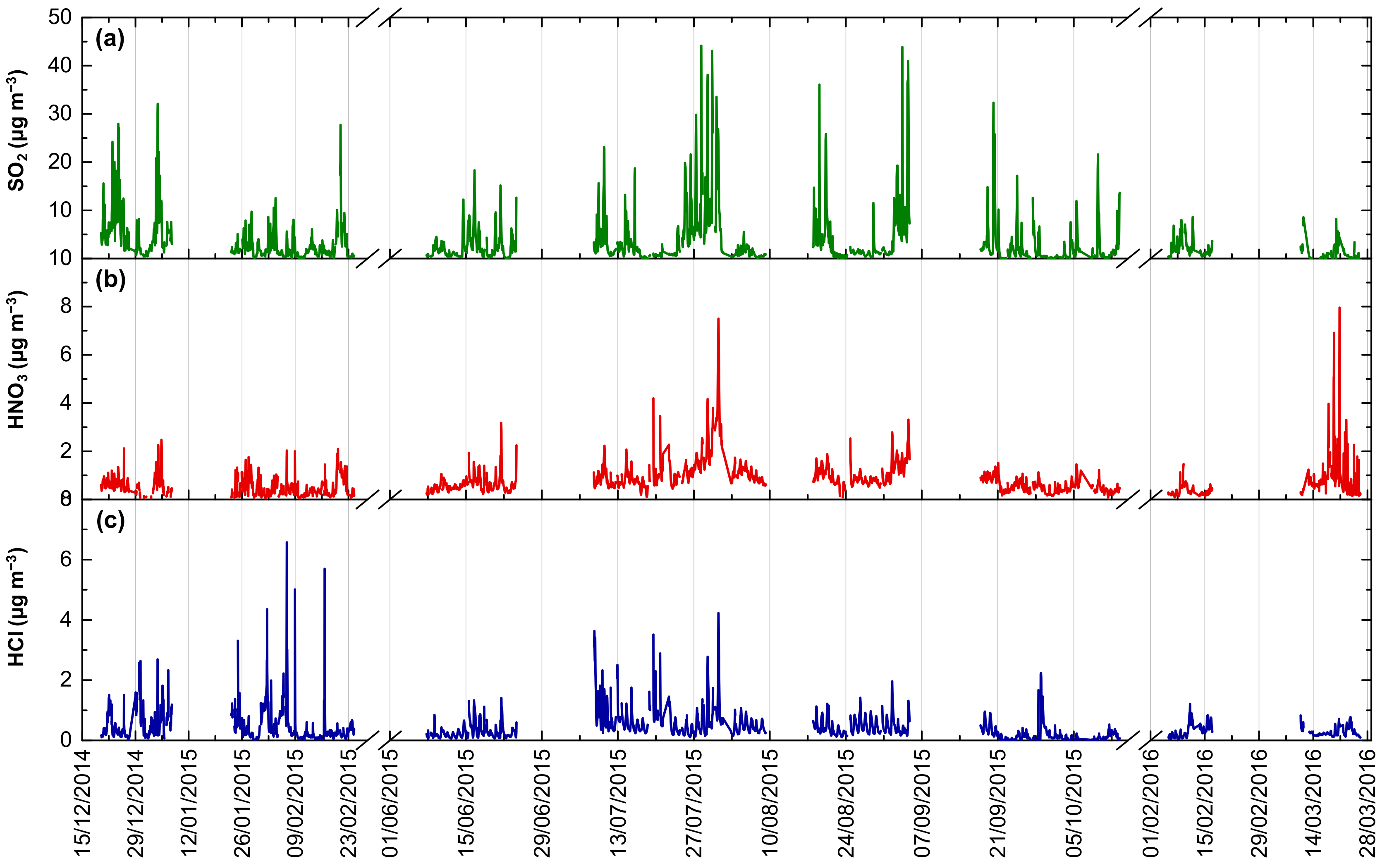 Atmosphere 13 00218 g001 Atmosphere 13 00218 g001
