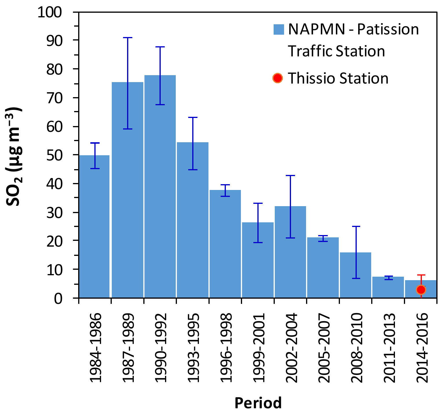 Atmosphere 13 00218 g002 Atmosphere 13 00218 g002