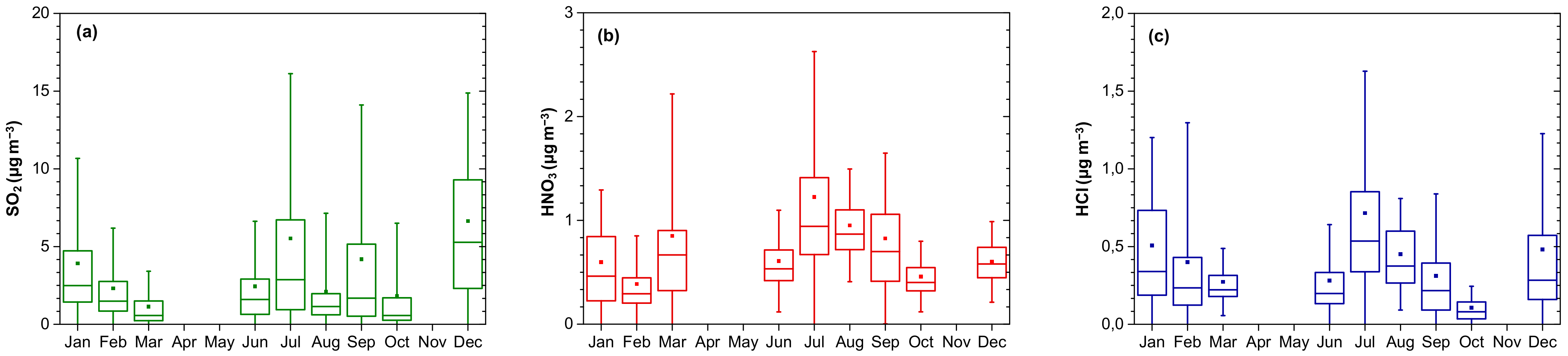 Atmosphere 13 00218 g003 Atmosphere 13 00218 g003
