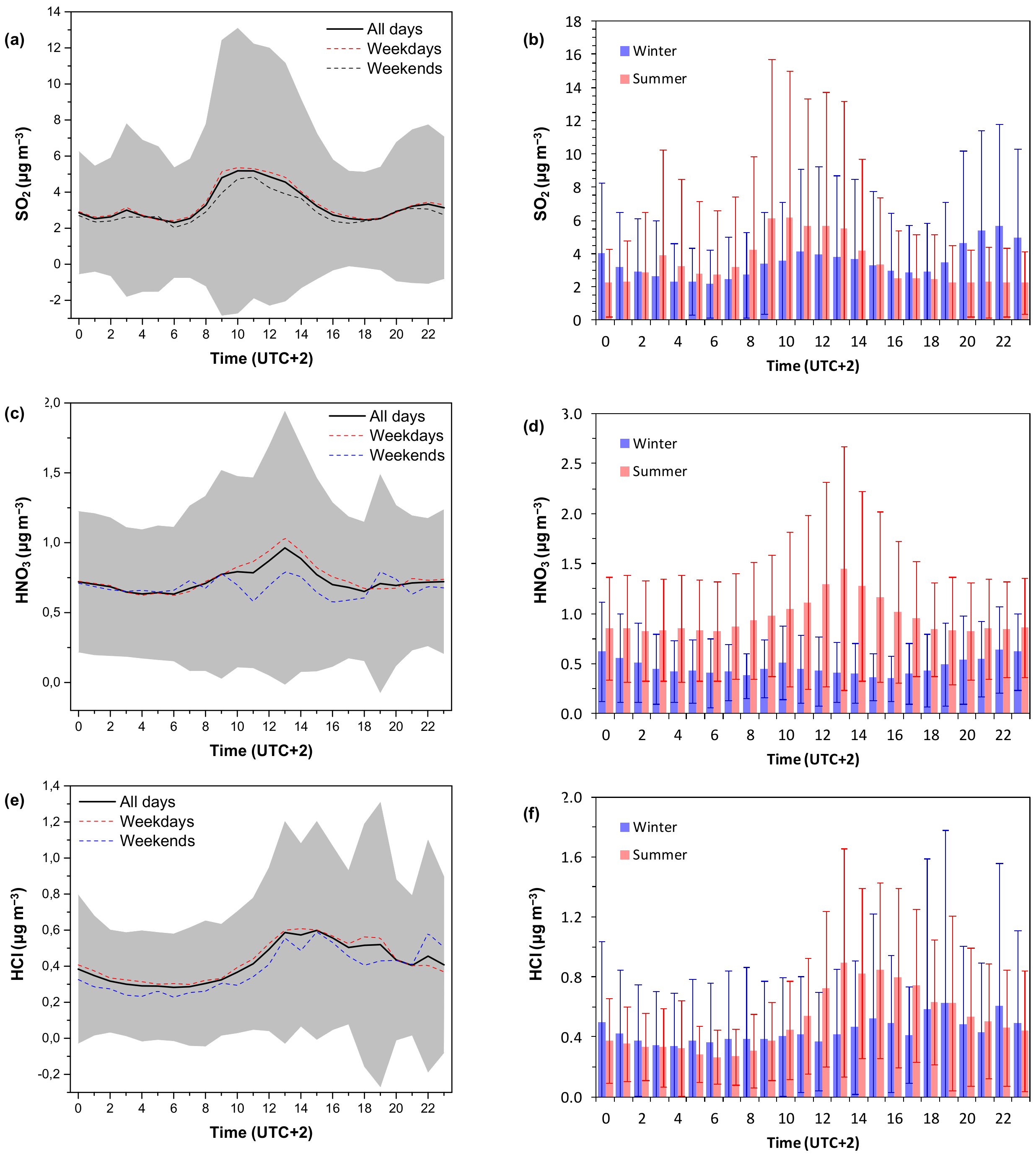 Atmosphere 13 00218 g004 Atmosphere 13 00218 g004