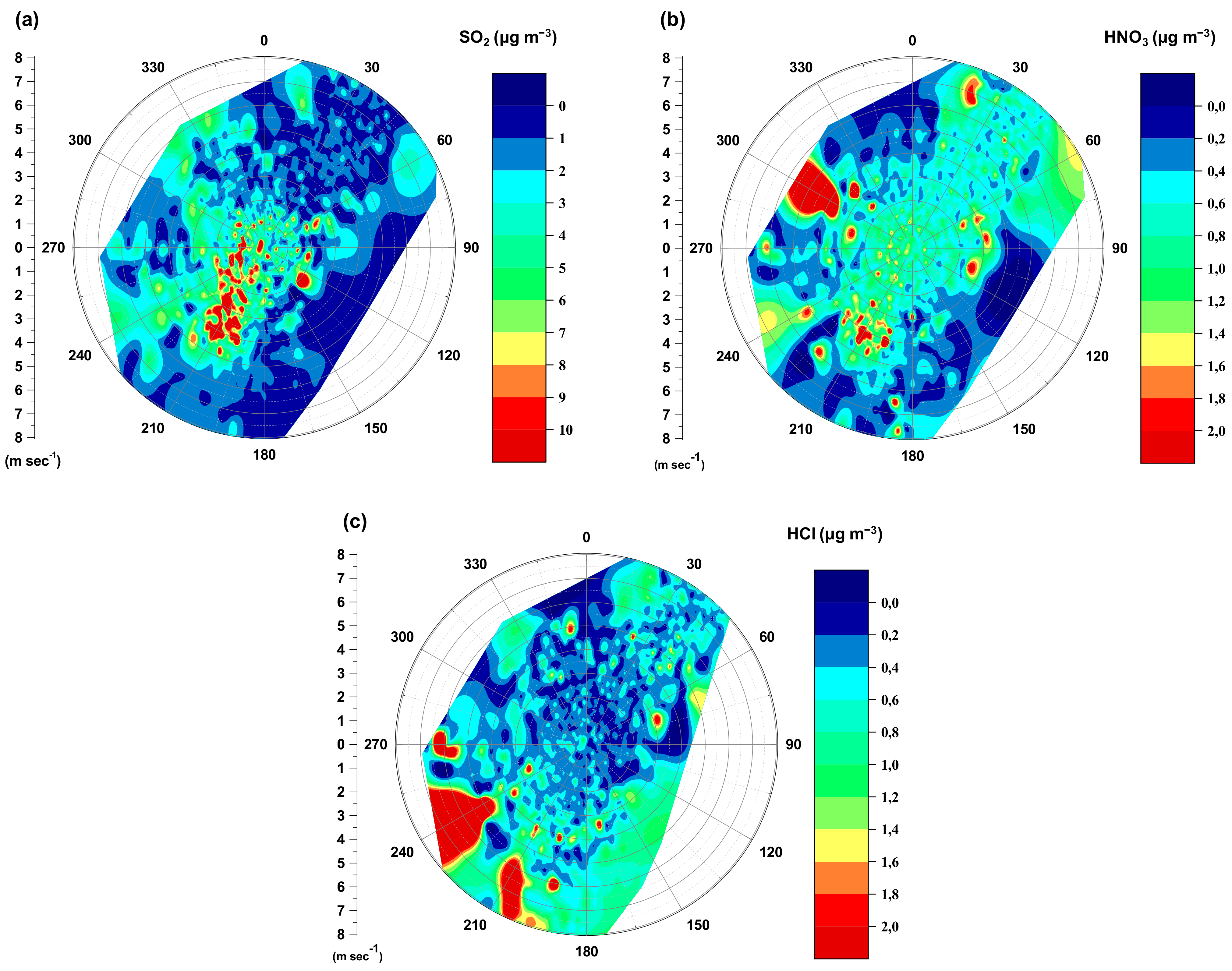 Atmosphere 13 00218 g005 Atmosphere 13 00218 g005