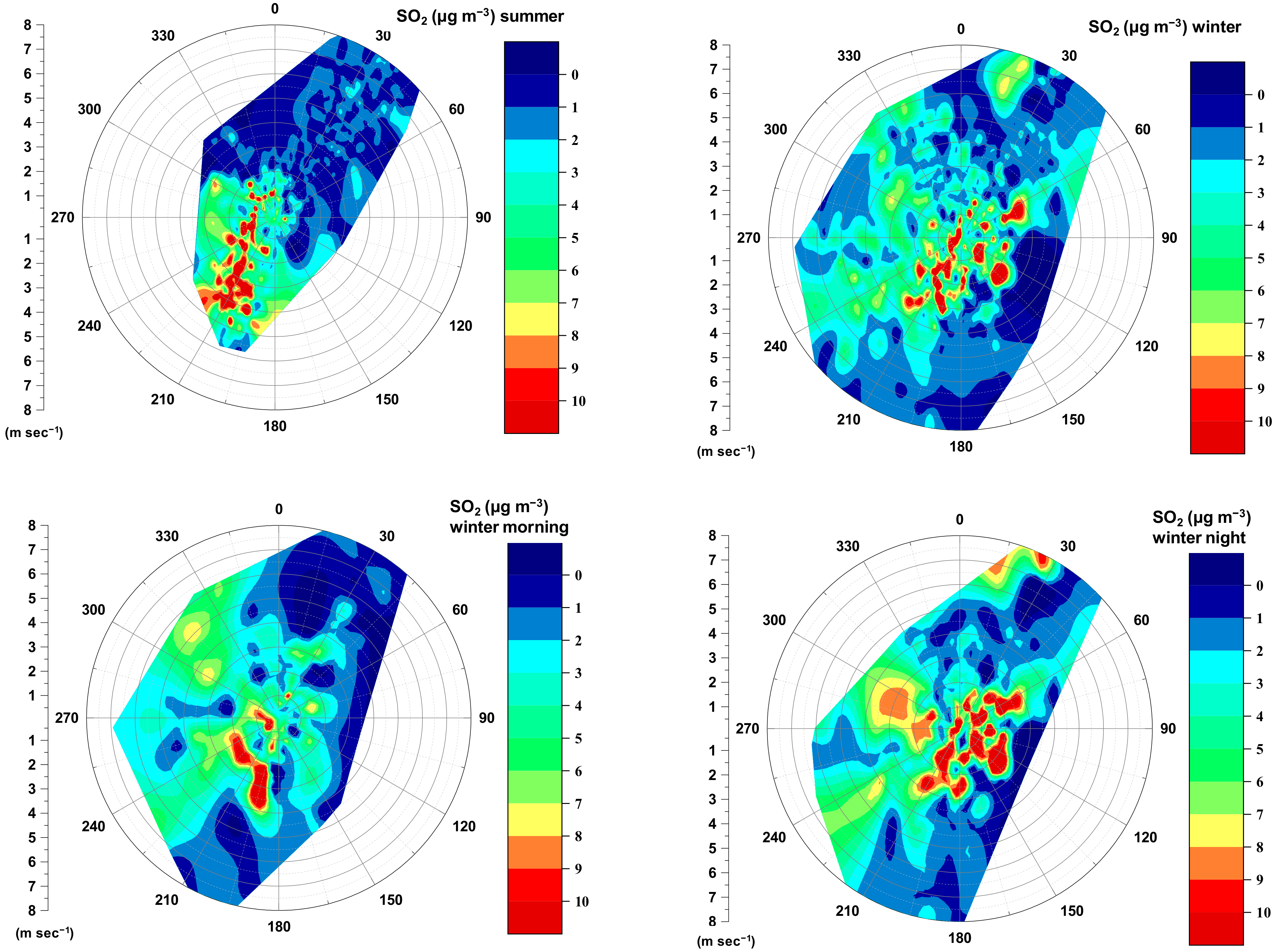 Atmosphere 13 00218 g006 Atmosphere 13 00218 g006