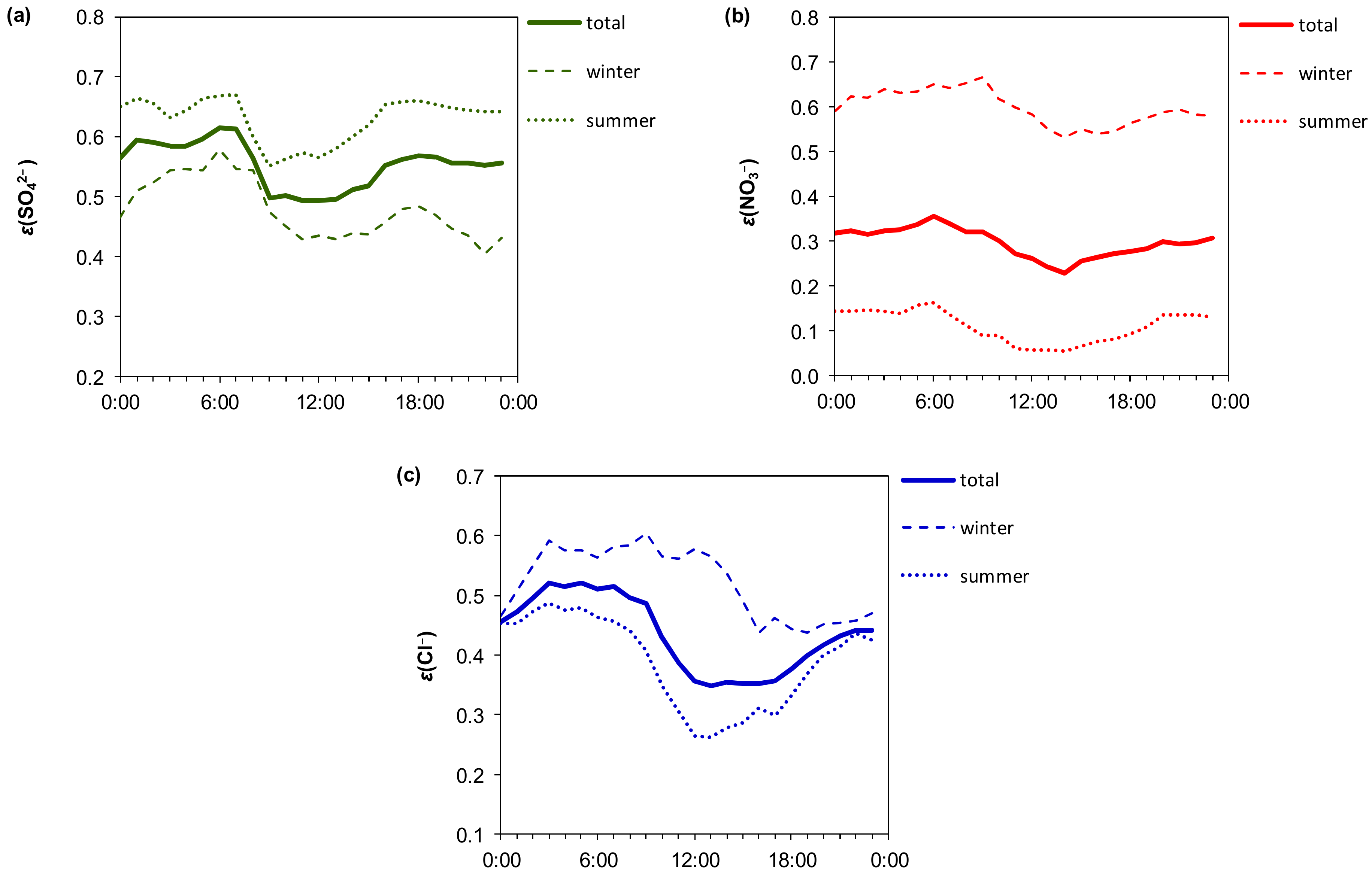 Atmosphere 13 00218 g007 Atmosphere 13 00218 g007