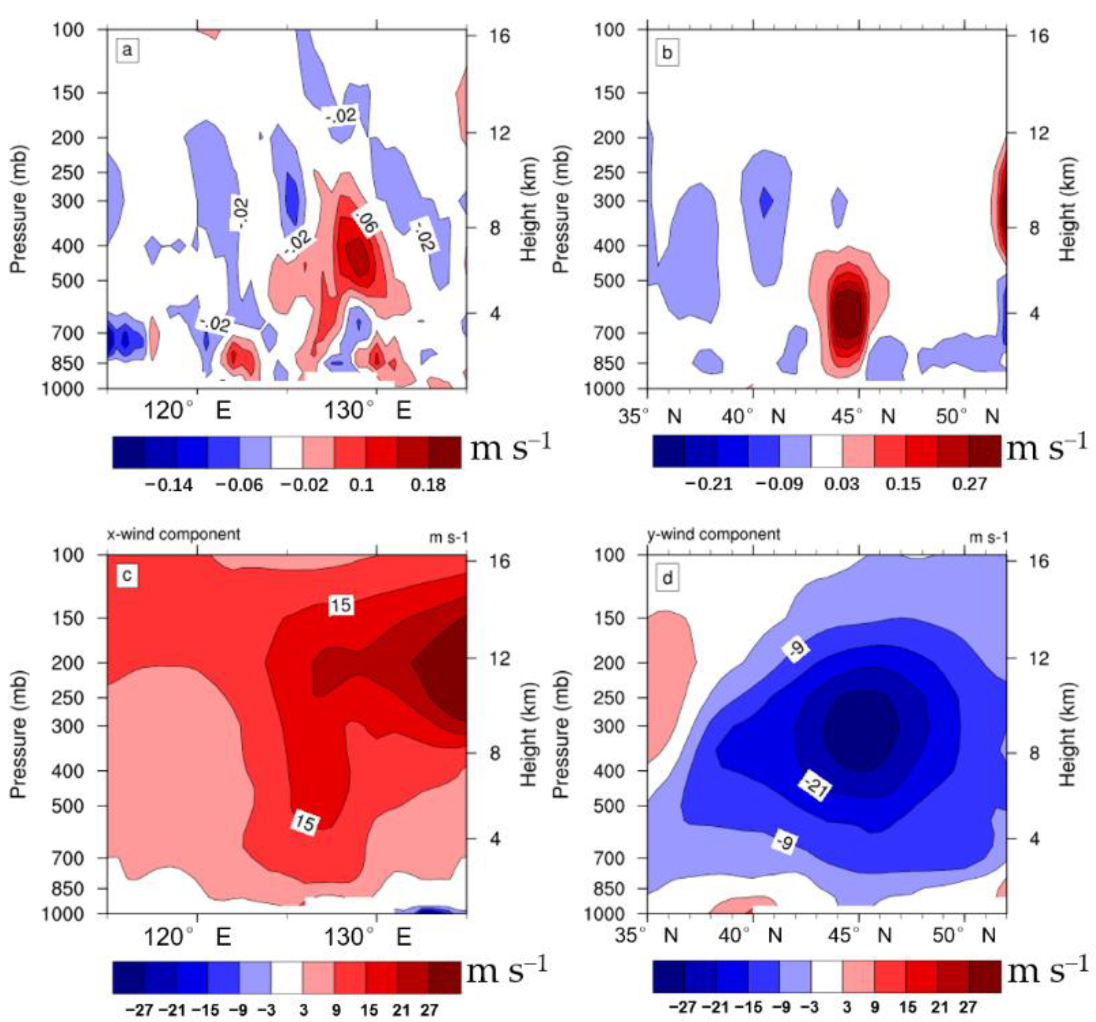 Atmosphere 13 00219 g011 Atmosphere 13 00219 g011