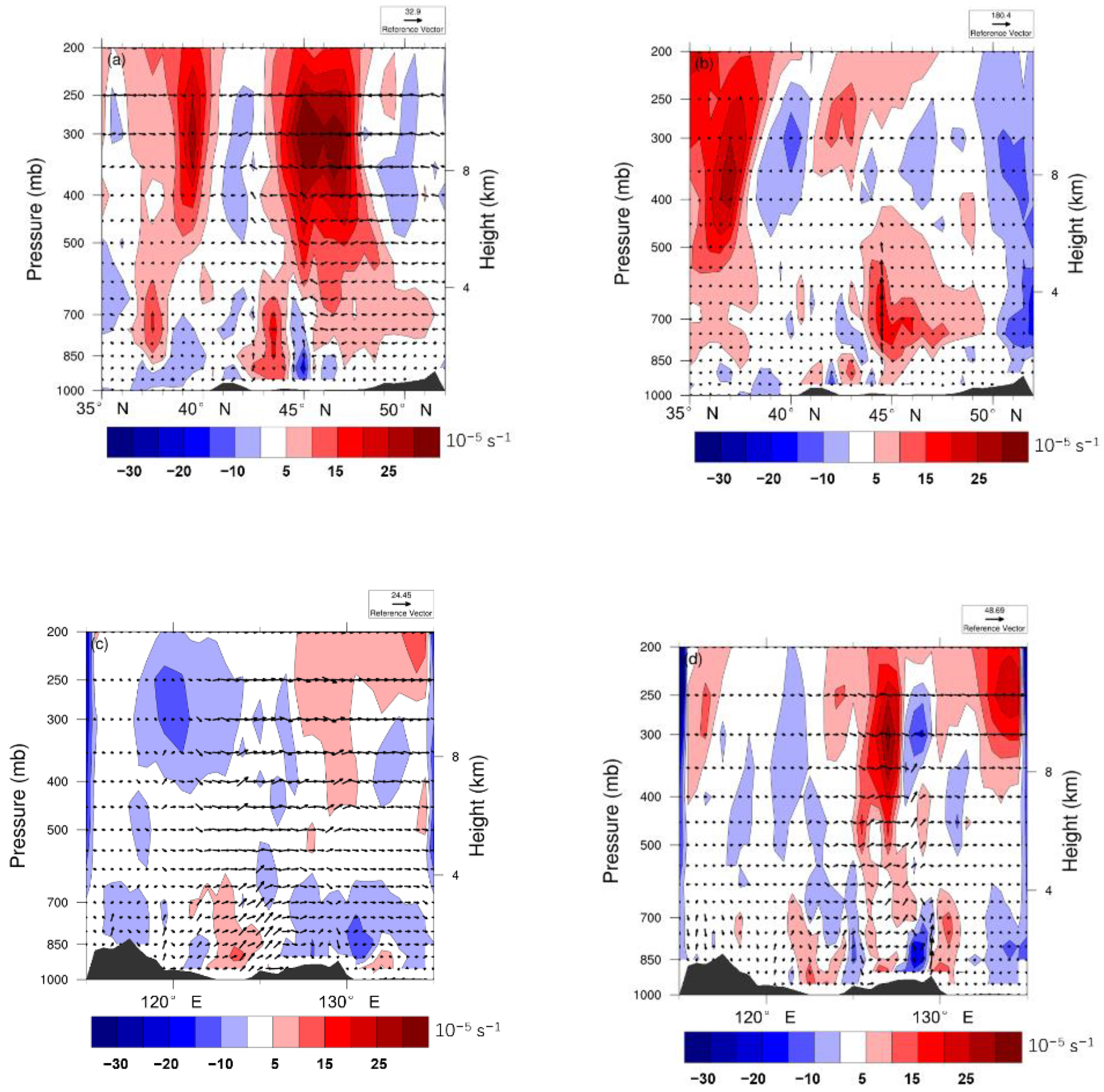 Atmosphere 13 00219 g012 Atmosphere 13 00219 g012
