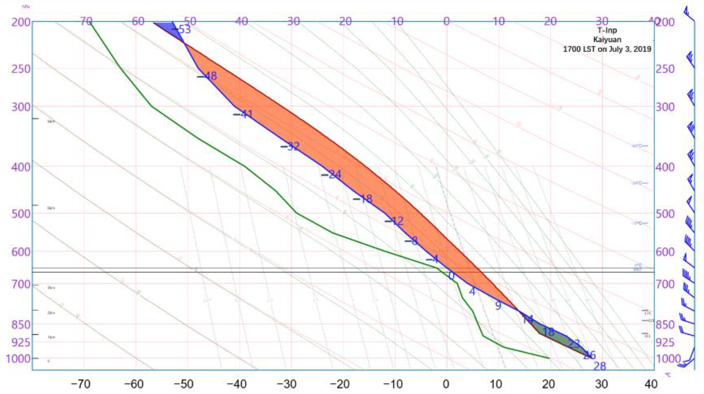 Atmosphere 13 00219 g014 Atmosphere 13 00219 g014