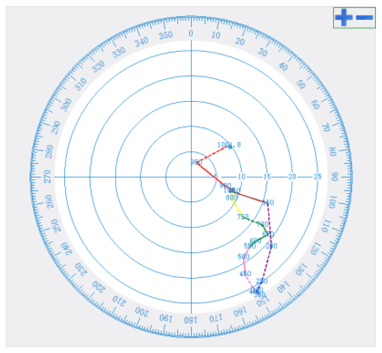 Atmosphere 13 00219 g015 Atmosphere 13 00219 g015