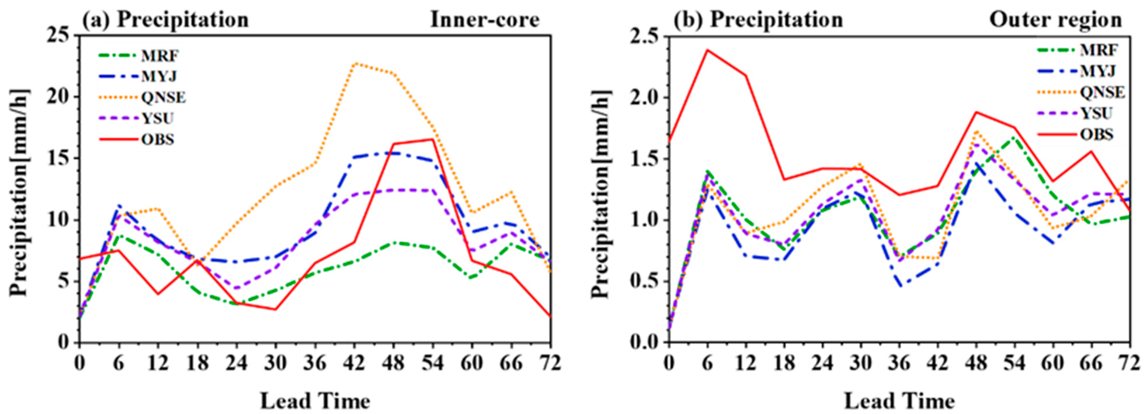 Atmosphere 13 00220 g005
