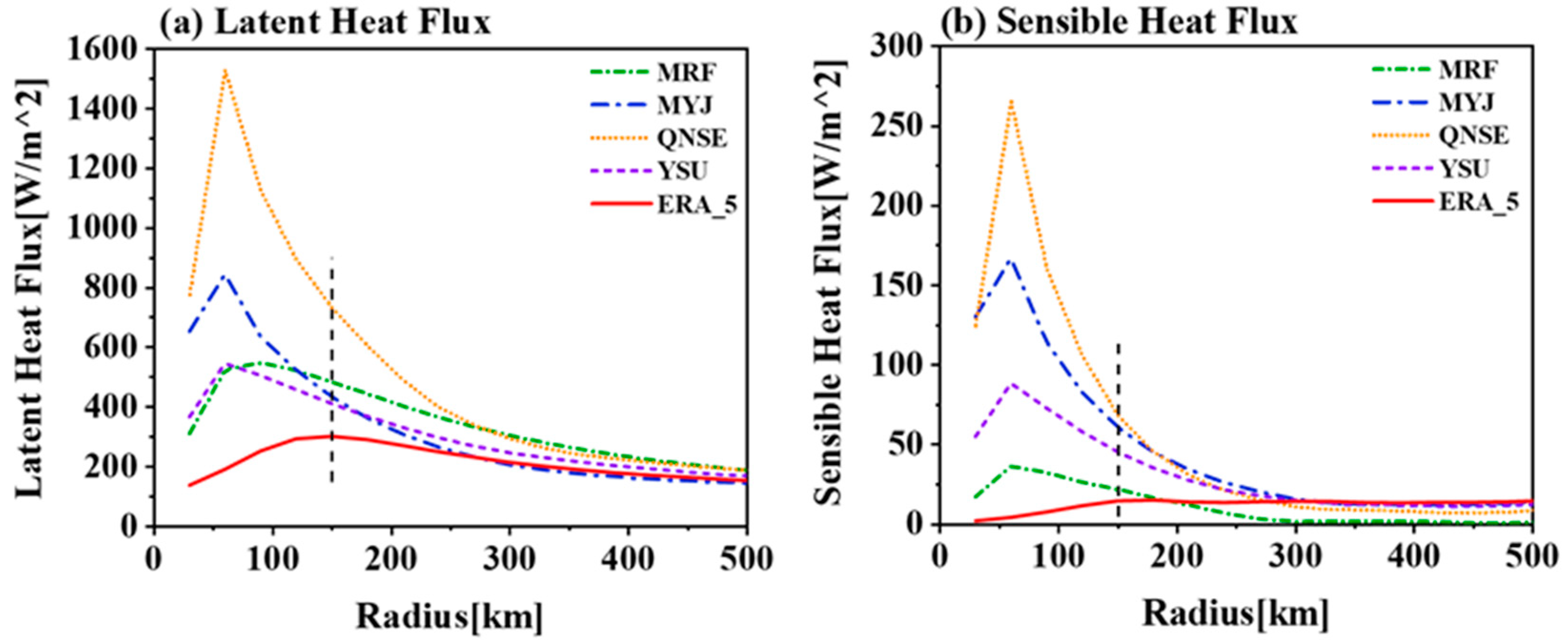 Atmosphere 13 00220 g007