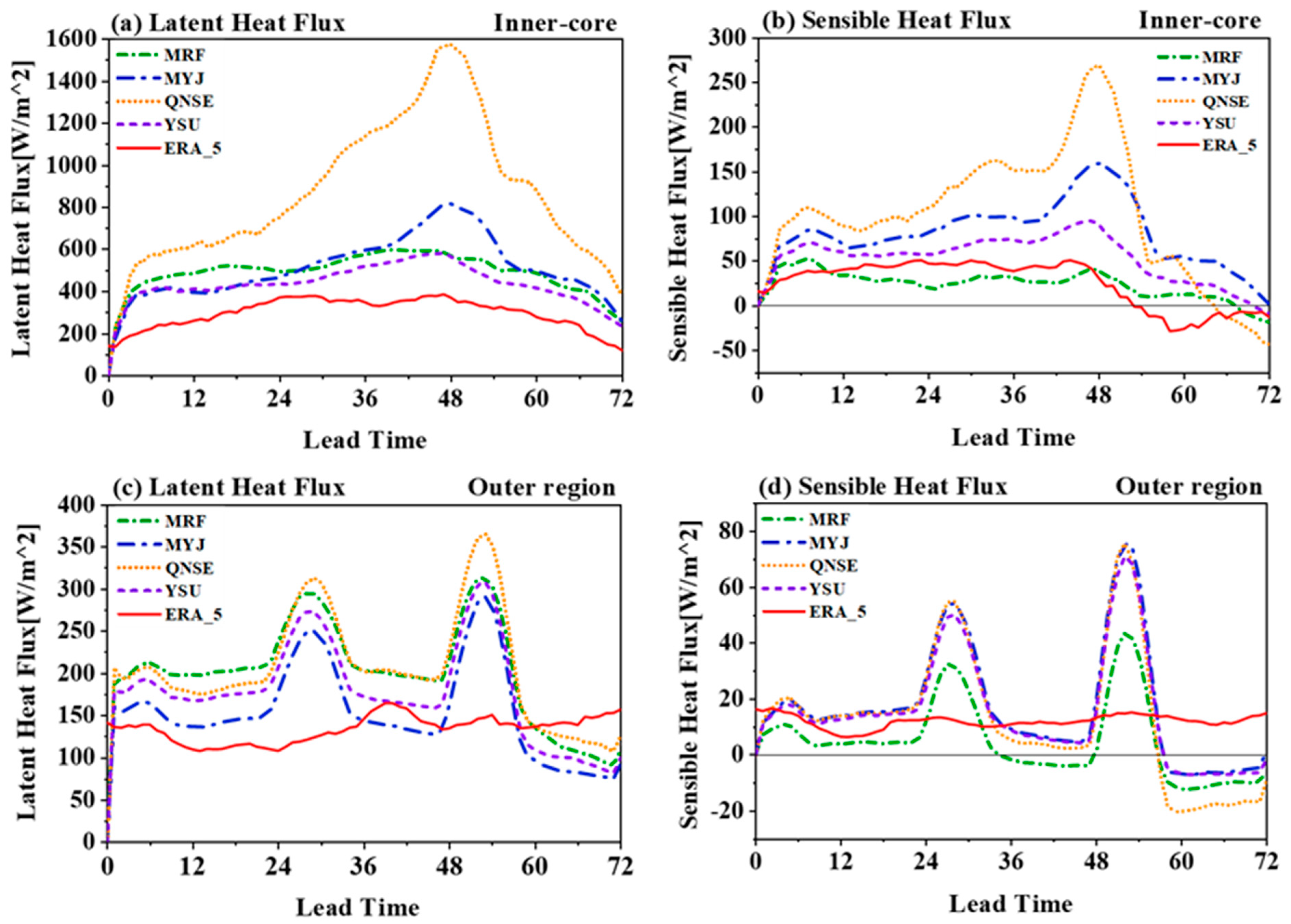 Atmosphere 13 00220 g008