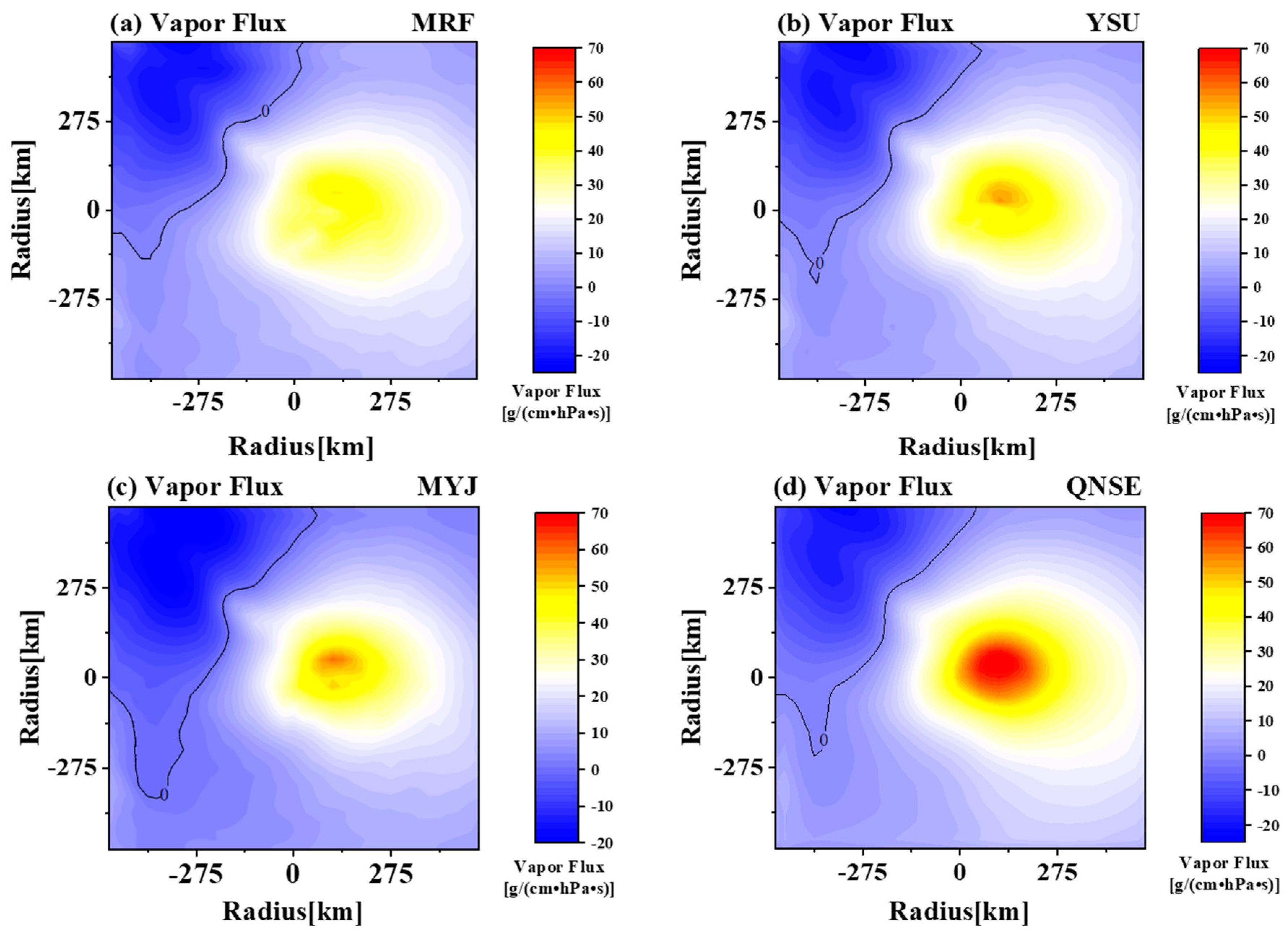 Atmosphere 13 00220 g009