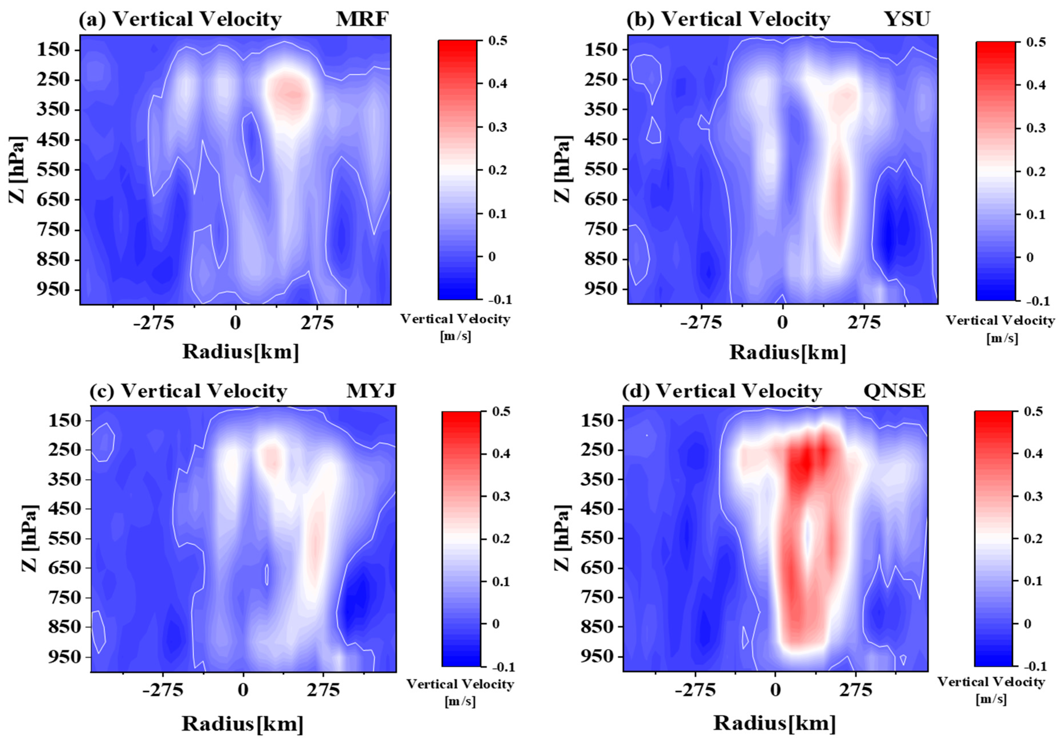 Atmosphere 13 00220 g010