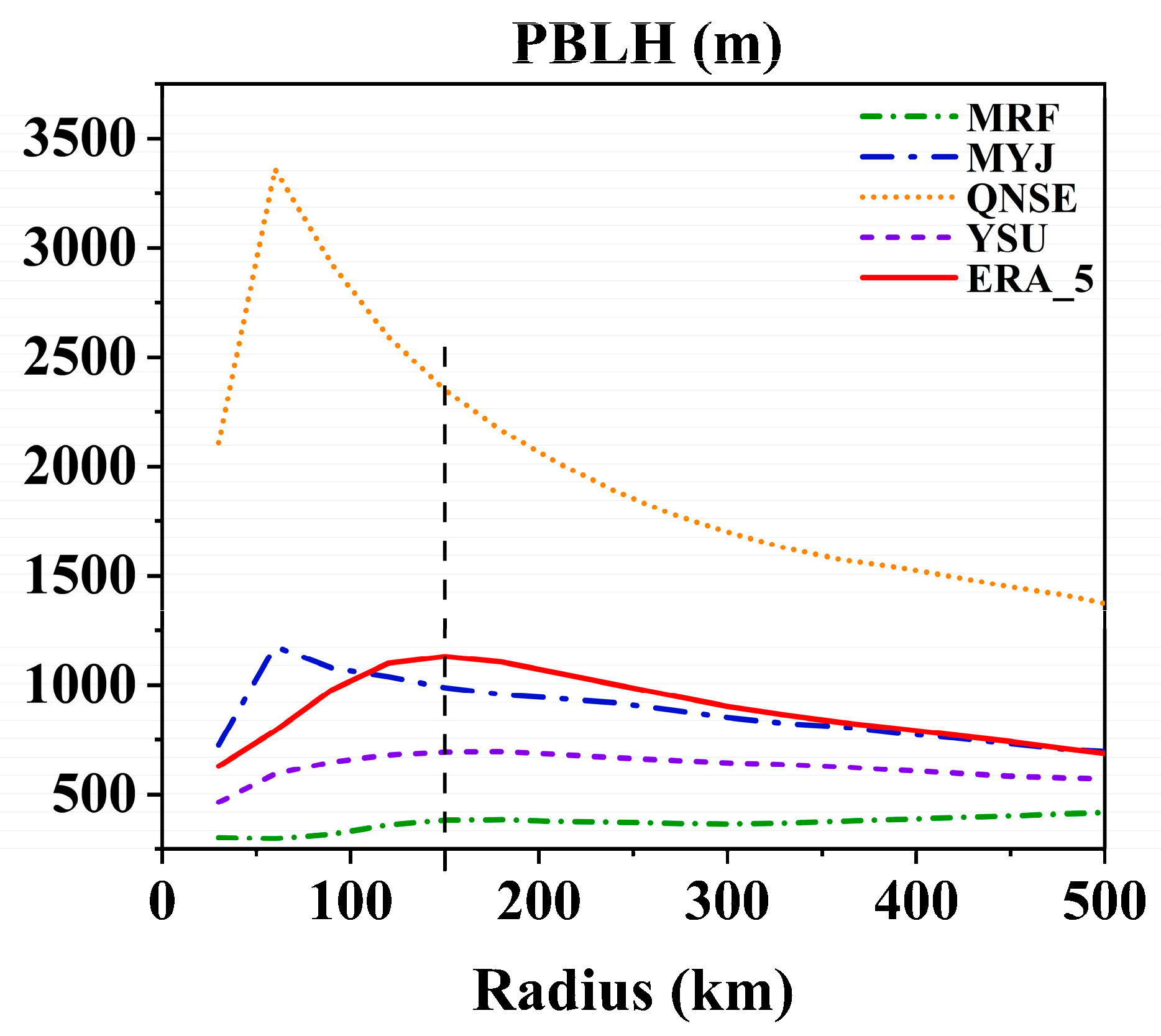 Atmosphere 13 00220 g011