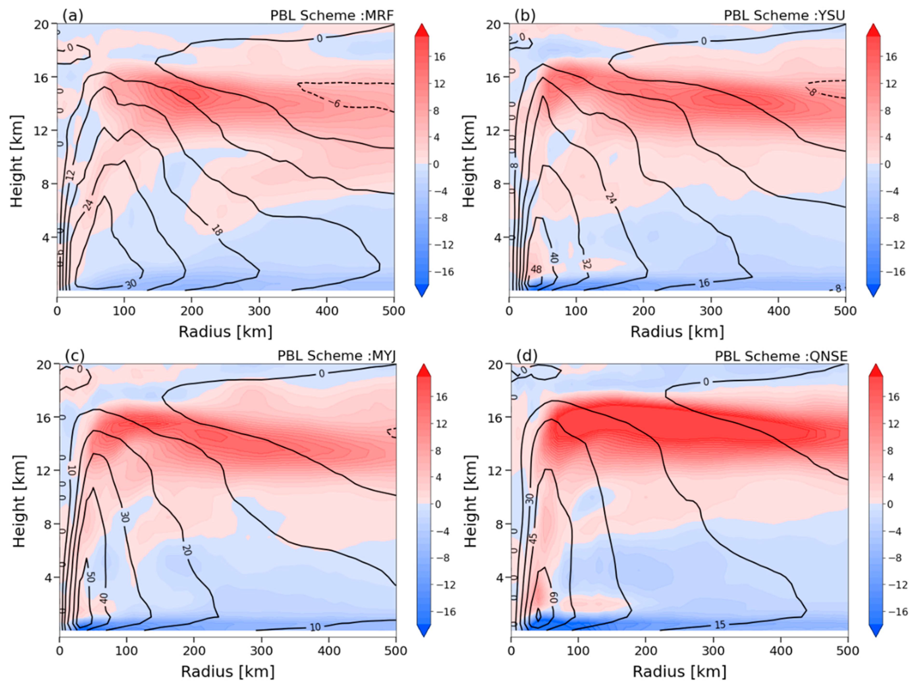 Atmosphere 13 00220 g013