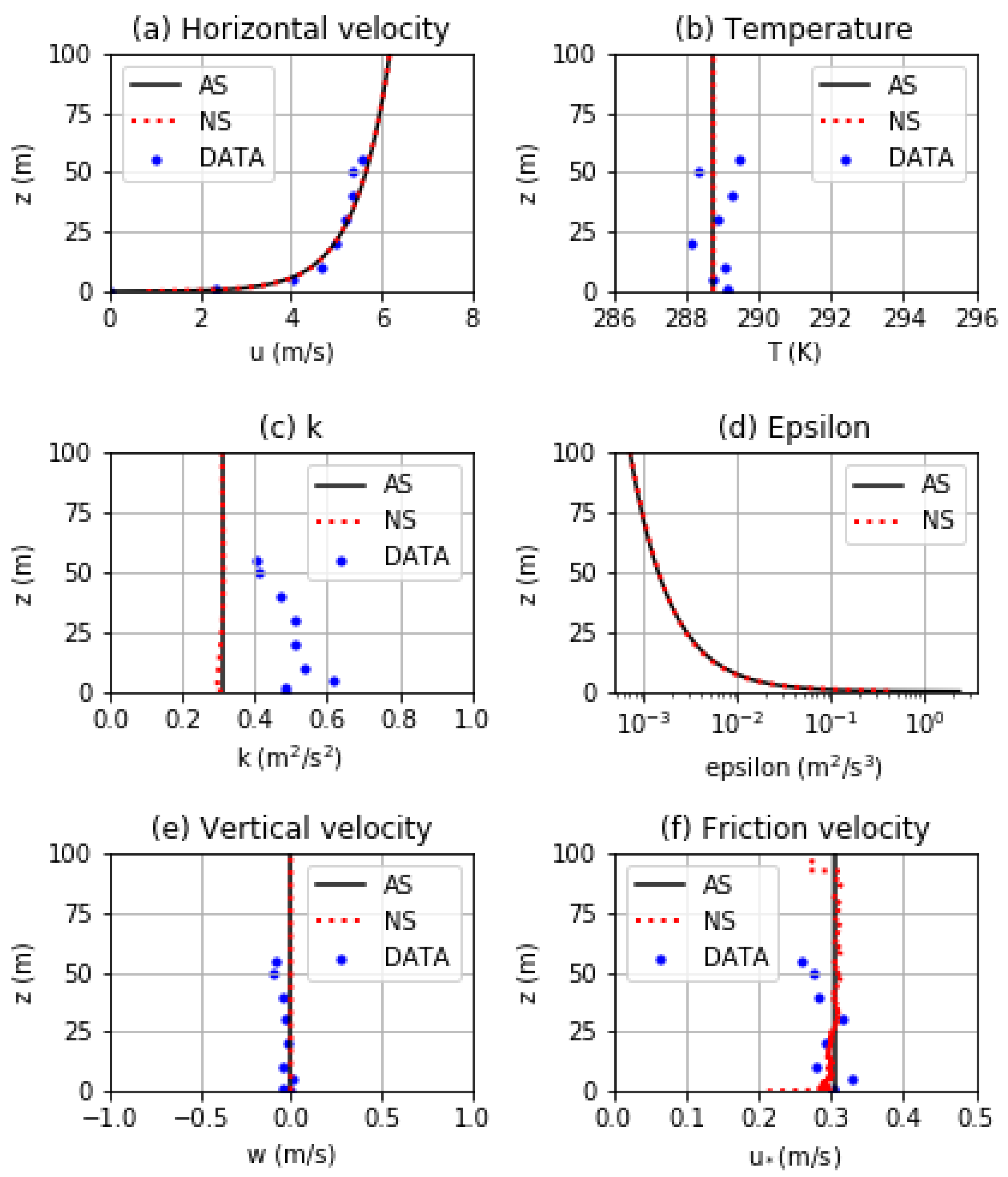 Atmosphere 13 00221 g001 Atmosphere 13 00221 g001