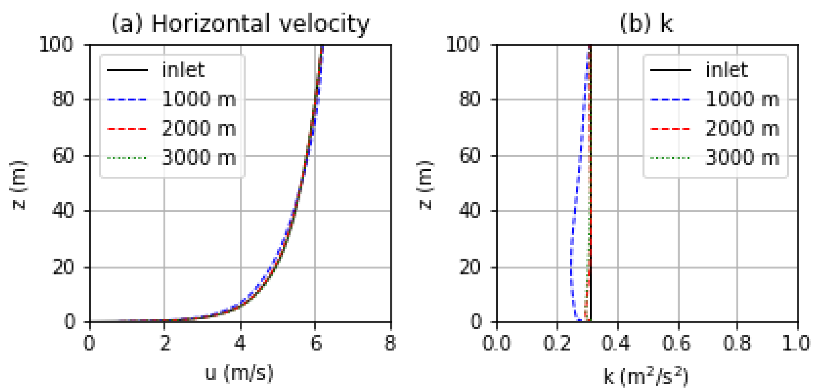 Atmosphere 13 00221 g002 Atmosphere 13 00221 g002