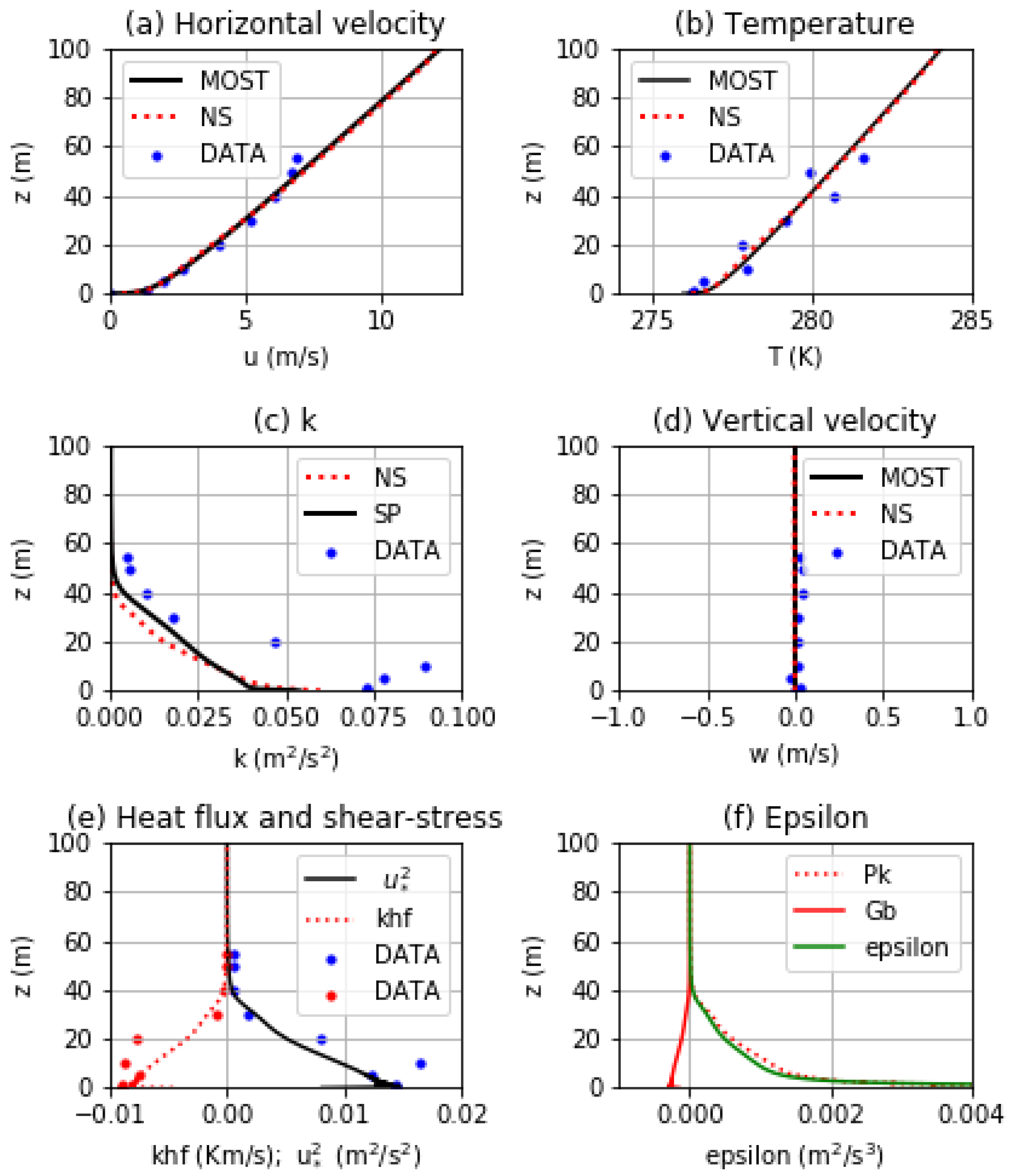 Atmosphere 13 00221 g003 Atmosphere 13 00221 g003