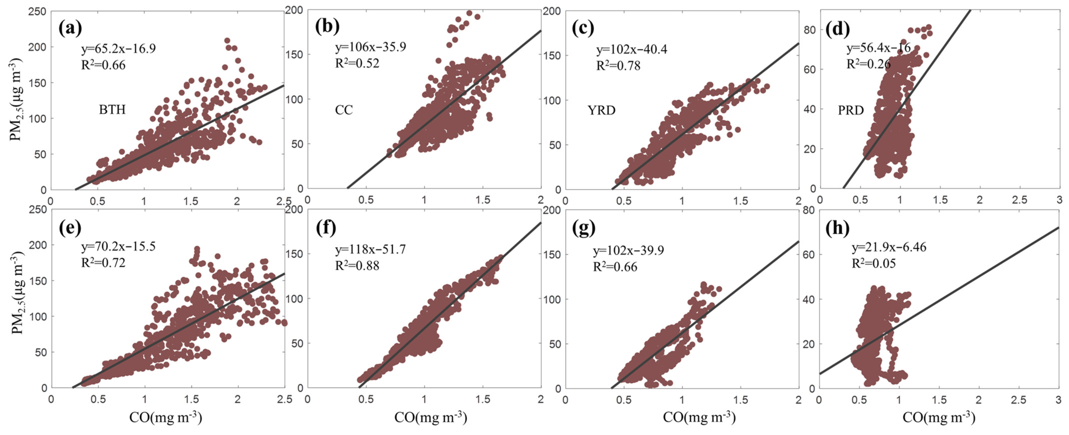 Atmosphere 13 00222 g004 Atmosphere 13 00222 g004