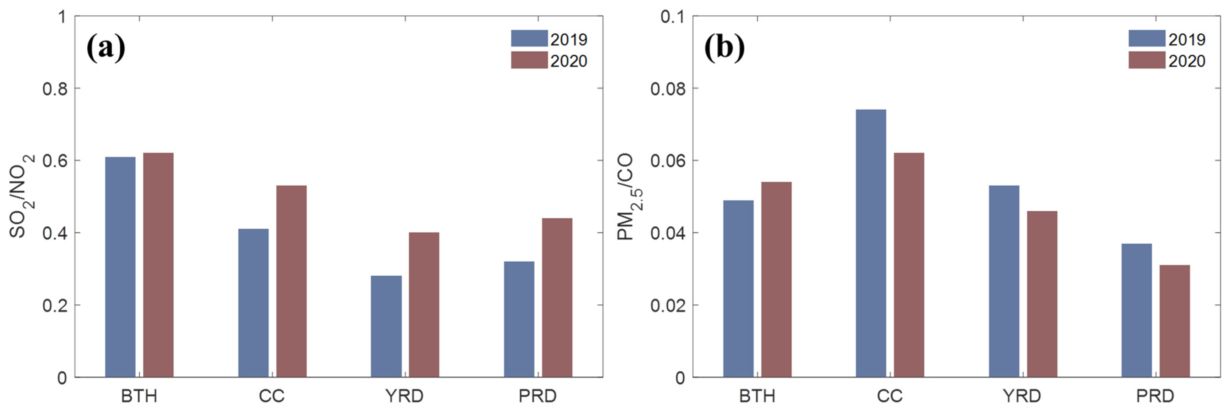 Atmosphere 13 00222 g005 Atmosphere 13 00222 g005
