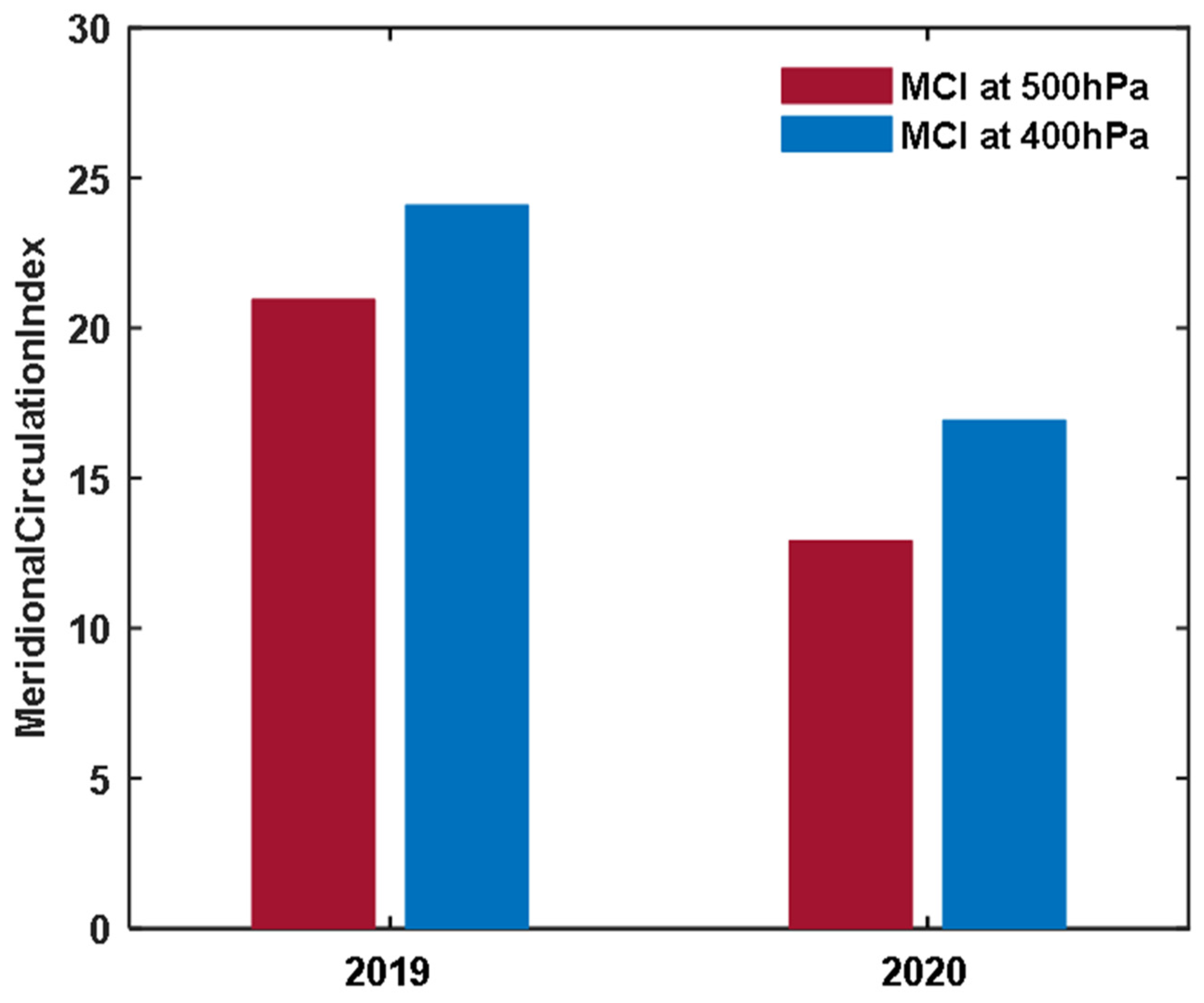 Atmosphere 13 00222 g007 Atmosphere 13 00222 g007