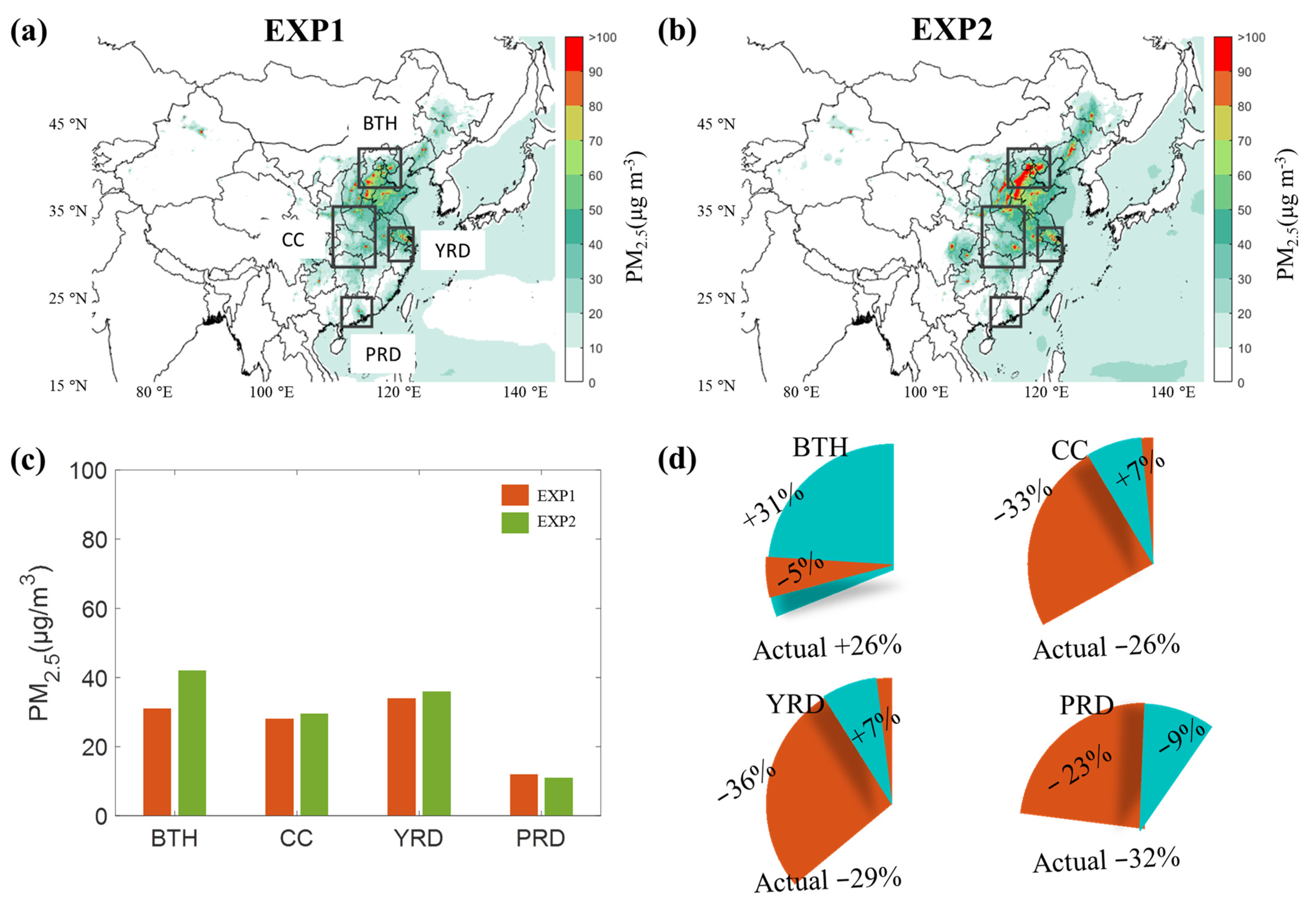 Atmosphere 13 00222 g009 Atmosphere 13 00222 g009