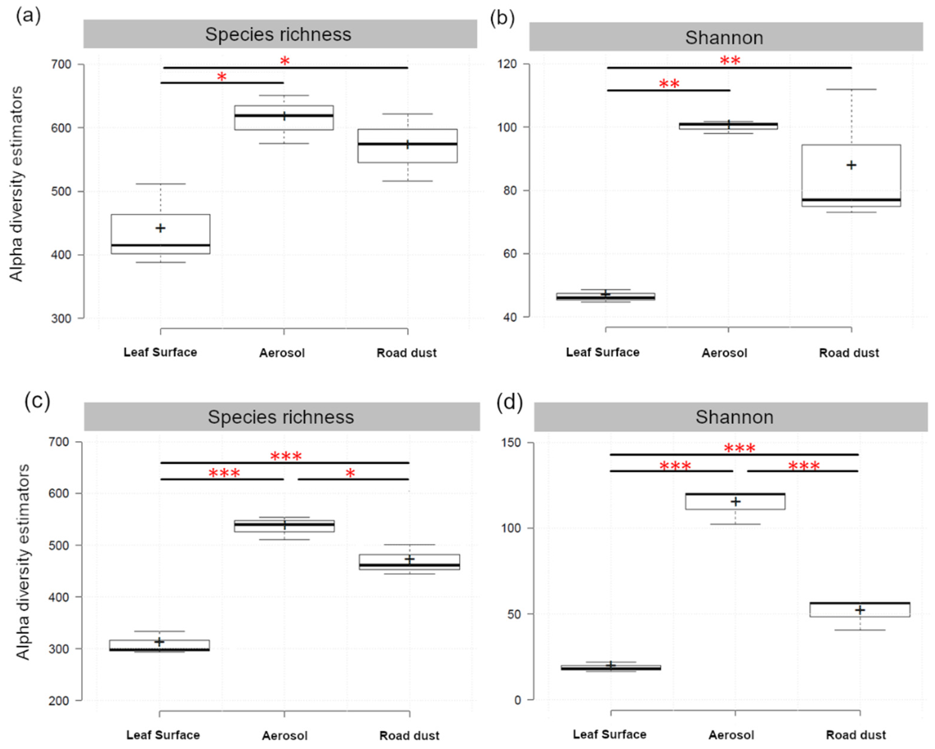 Atmosphere 13 00224 g002 Atmosphere 13 00224 g002