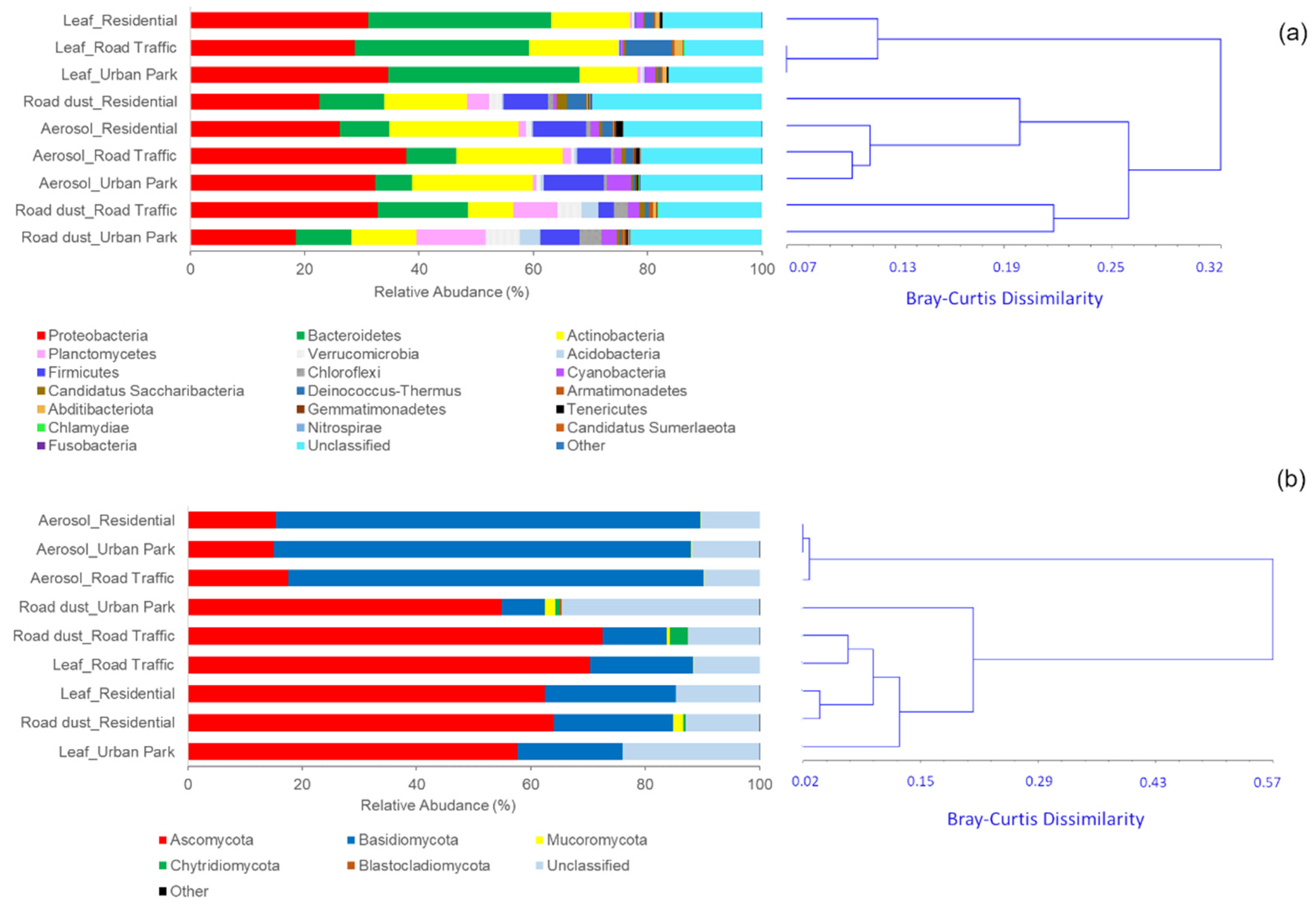 Atmosphere 13 00224 g003 Atmosphere 13 00224 g003
