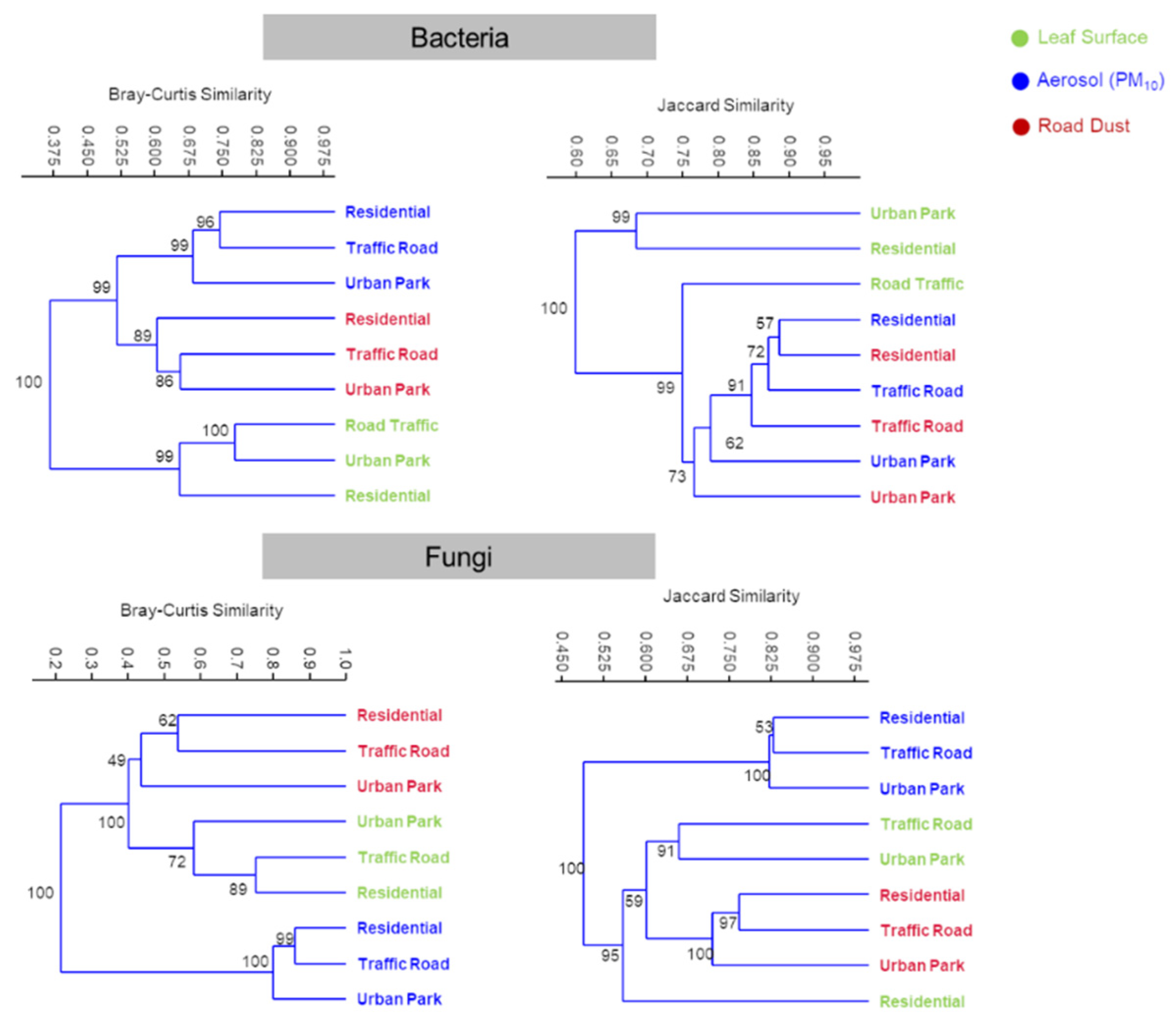 Atmosphere 13 00224 g004 Atmosphere 13 00224 g004