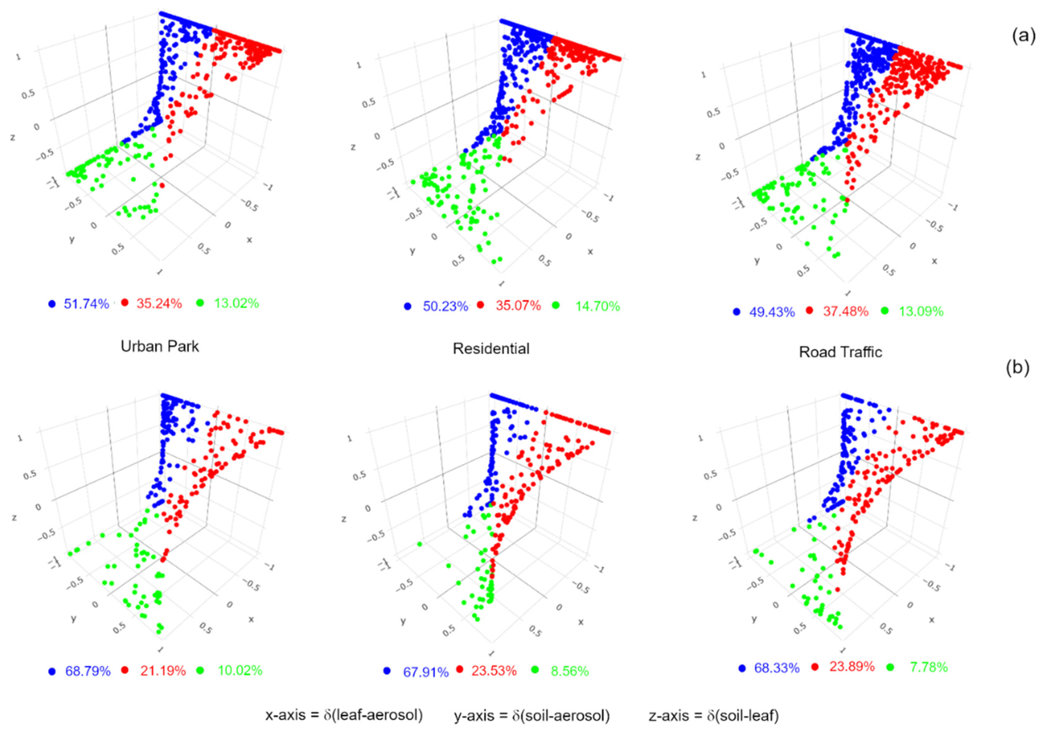 Atmosphere 13 00224 g005 Atmosphere 13 00224 g005
