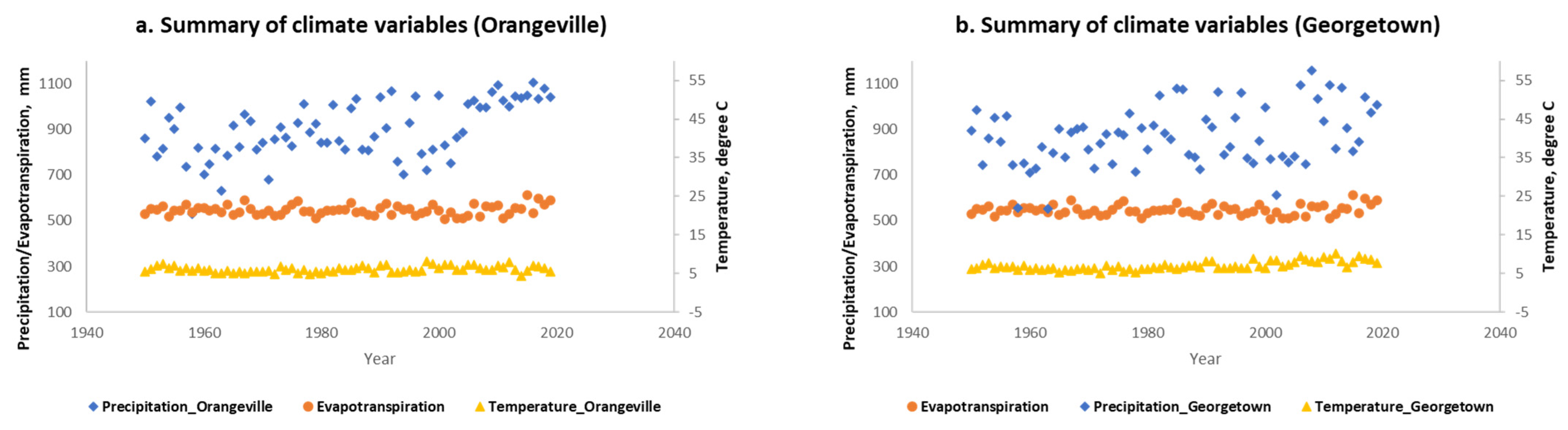 Atmosphere 13 00225 g002 Atmosphere 13 00225 g002