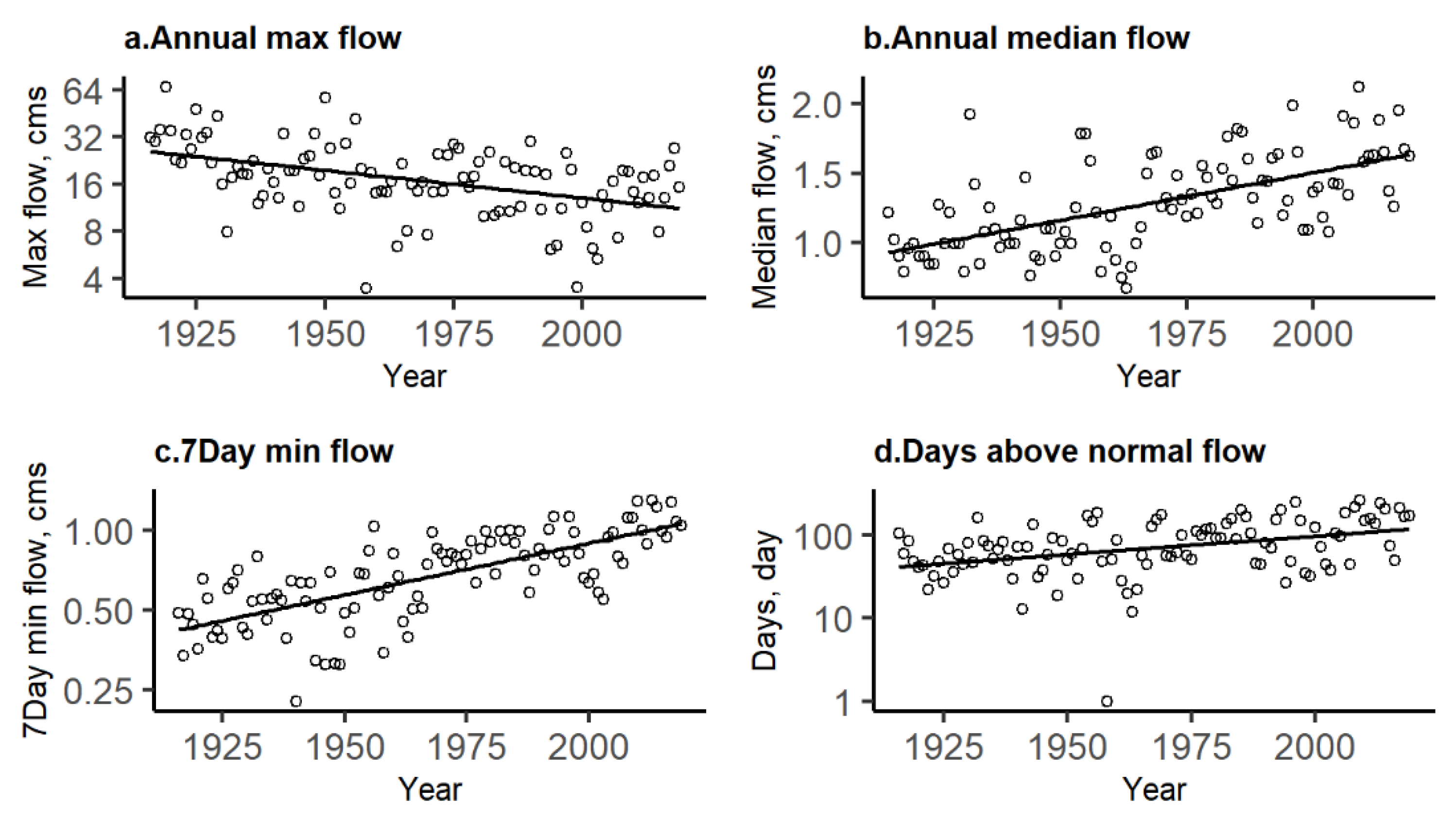 Atmosphere 13 00225 g003 Atmosphere 13 00225 g003