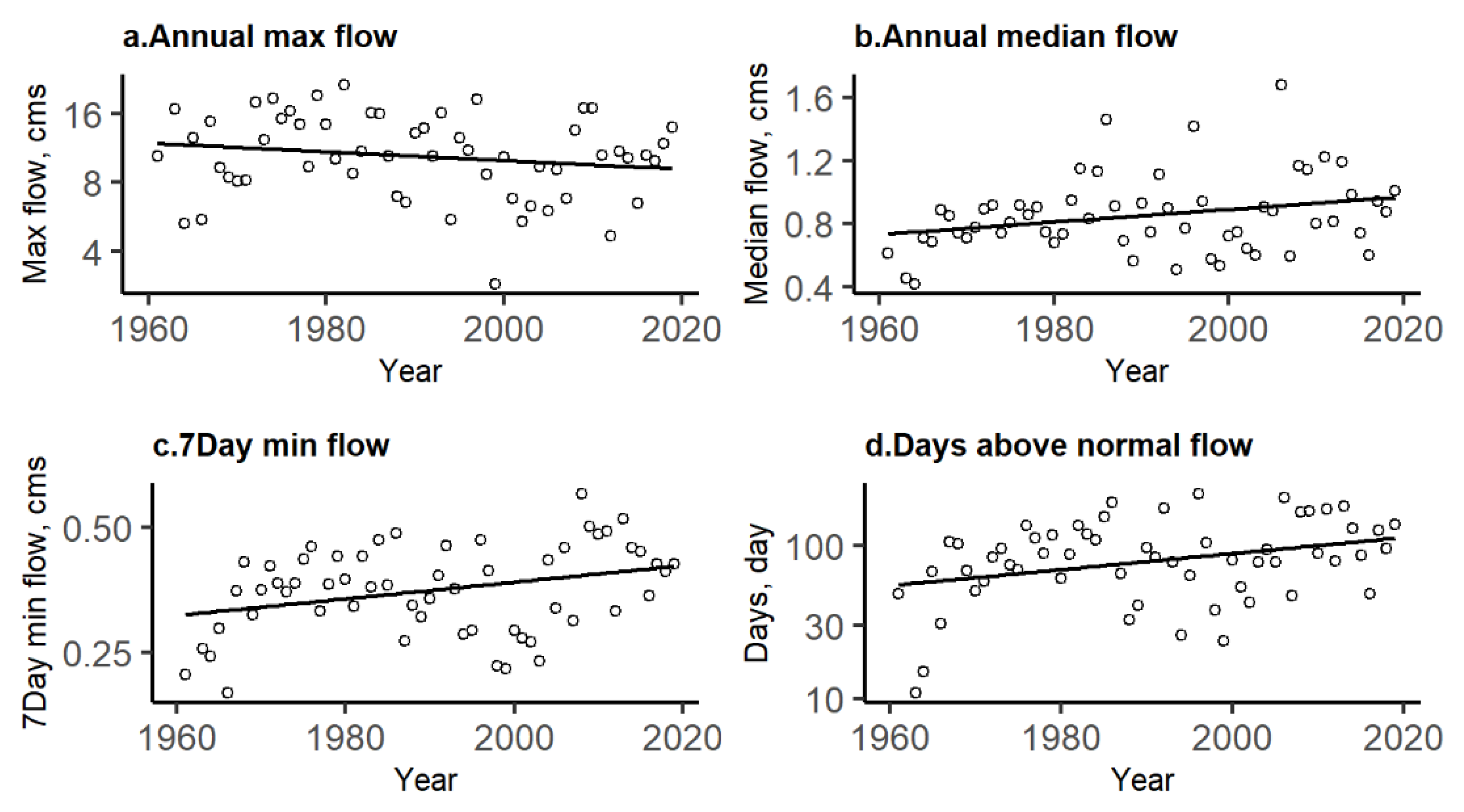 Atmosphere 13 00225 g005 Atmosphere 13 00225 g005