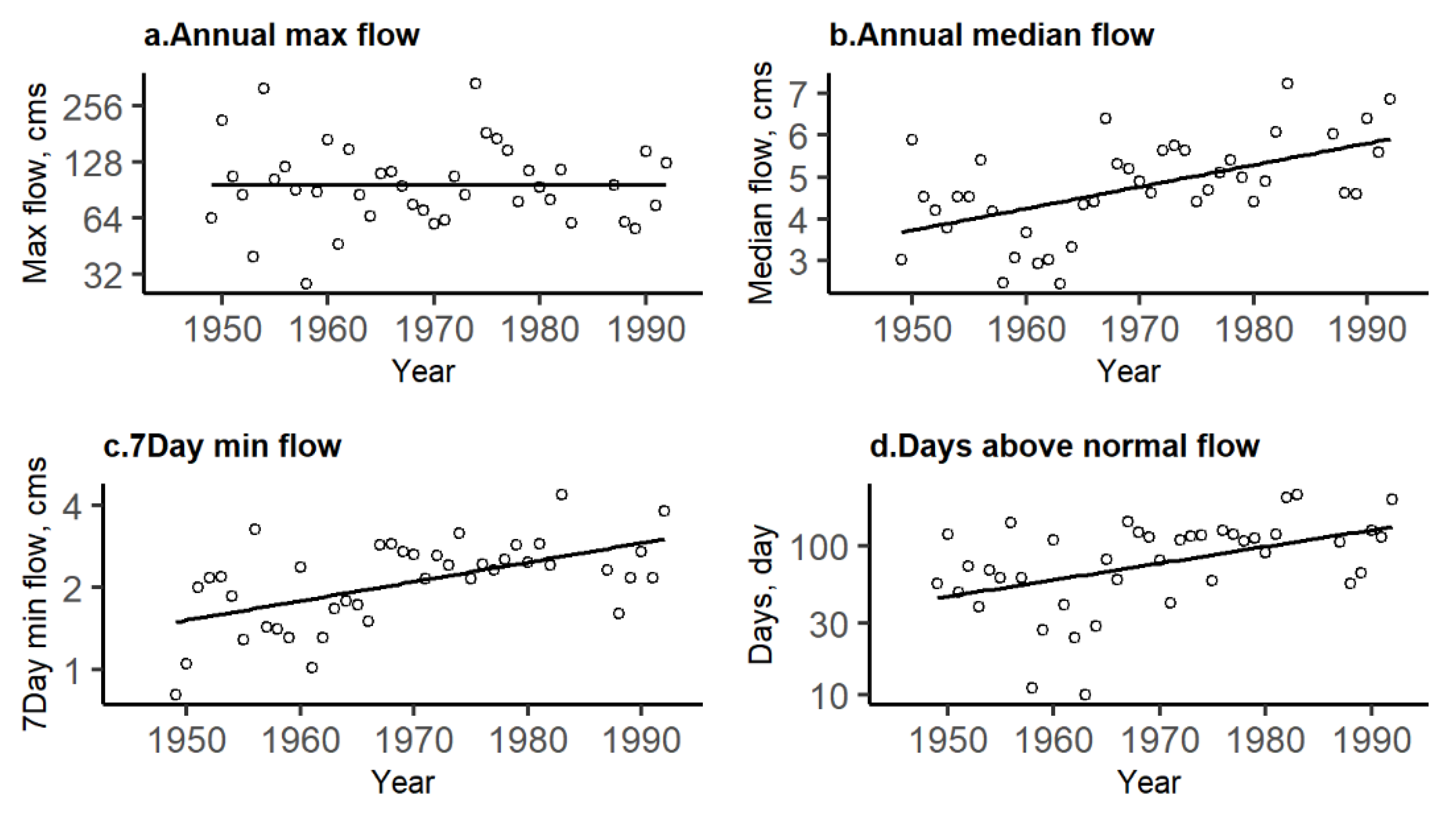 Atmosphere 13 00225 g006 Atmosphere 13 00225 g006