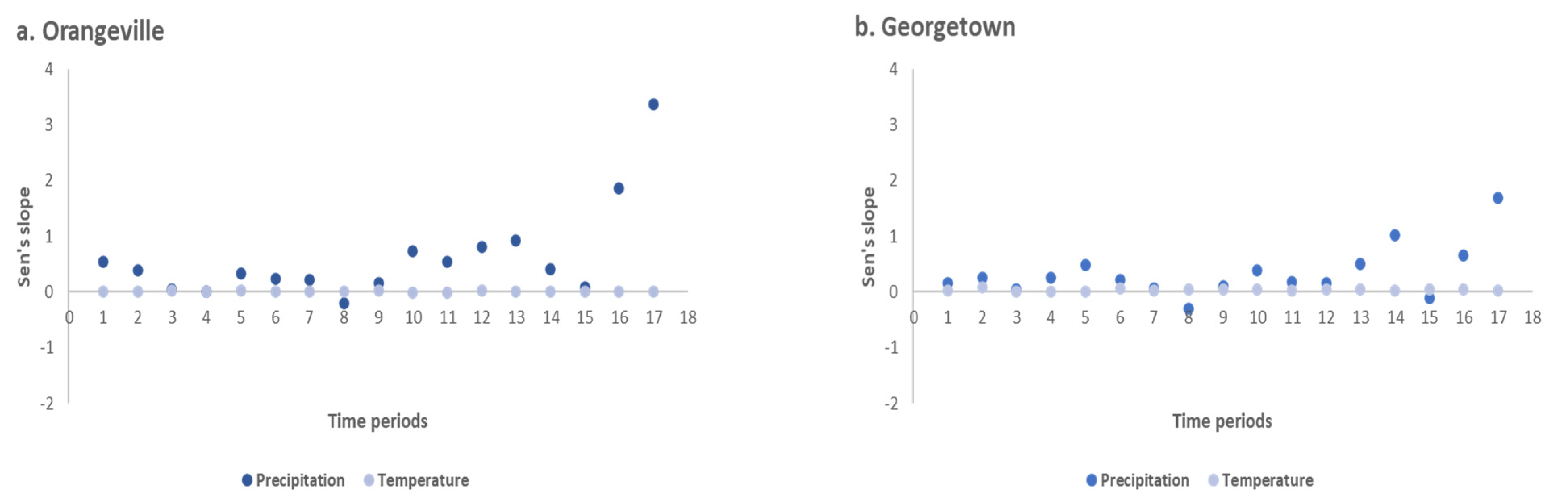 Atmosphere 13 00225 g007 Atmosphere 13 00225 g007