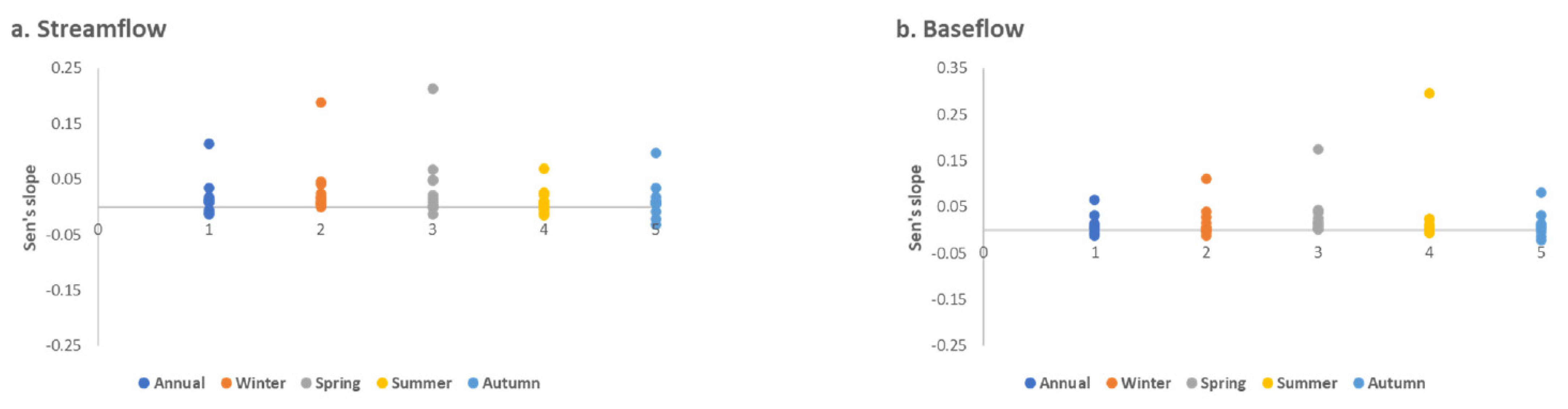Atmosphere 13 00225 g008 Atmosphere 13 00225 g008