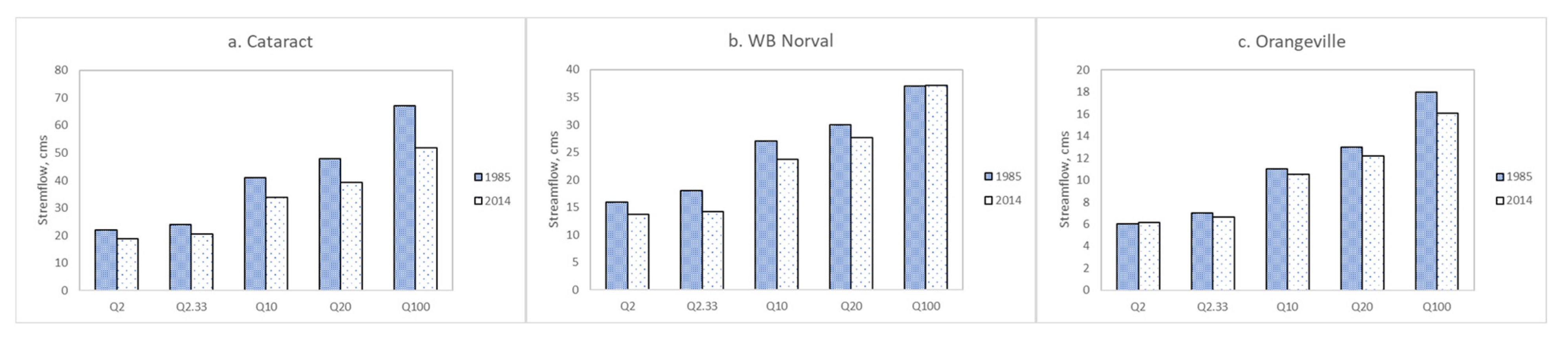 Atmosphere 13 00225 g009 Atmosphere 13 00225 g009