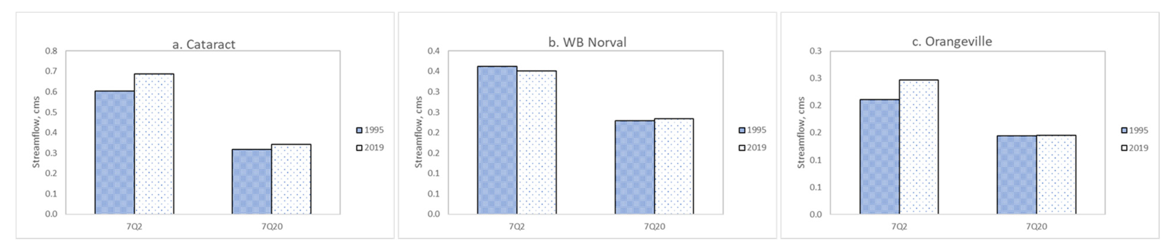 Atmosphere 13 00225 g010 Atmosphere 13 00225 g010