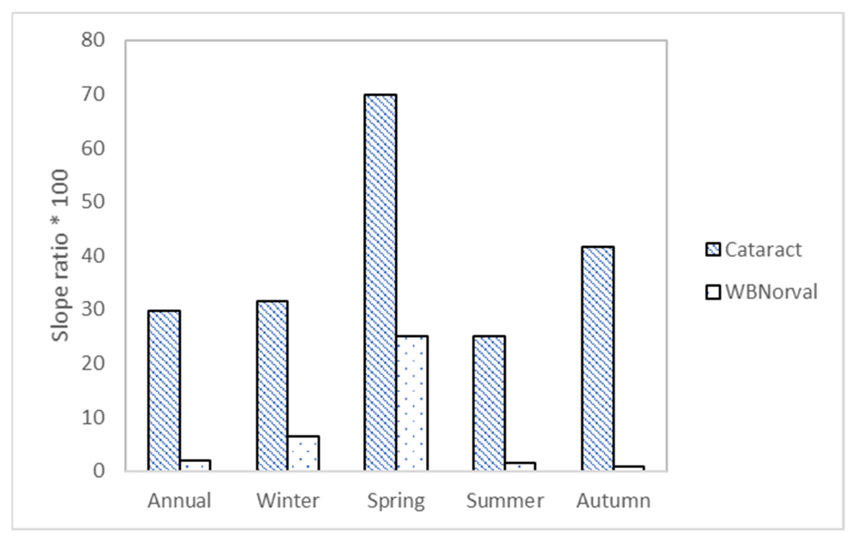 Atmosphere 13 00225 g011 Atmosphere 13 00225 g011