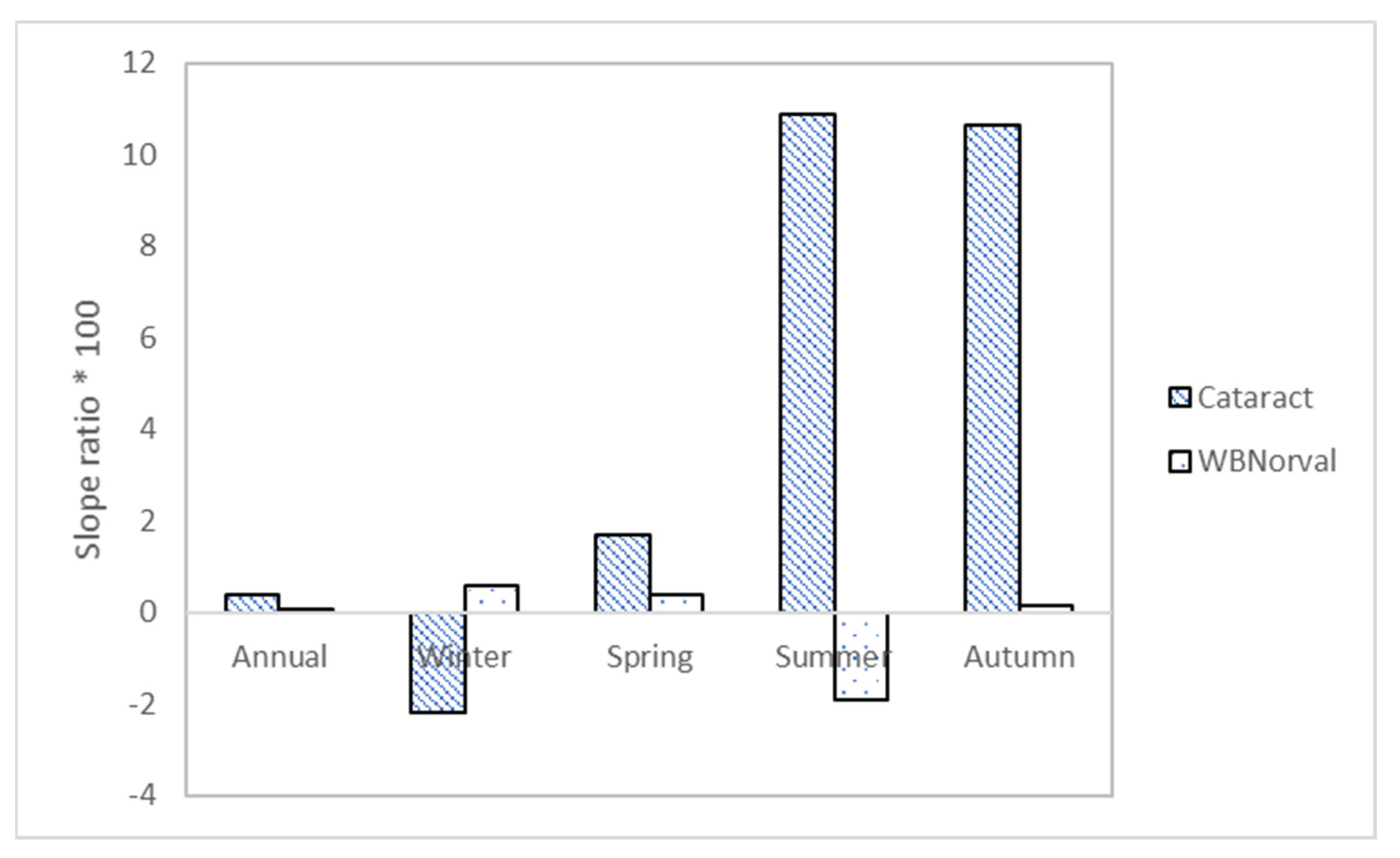 Atmosphere 13 00225 g012 Atmosphere 13 00225 g012