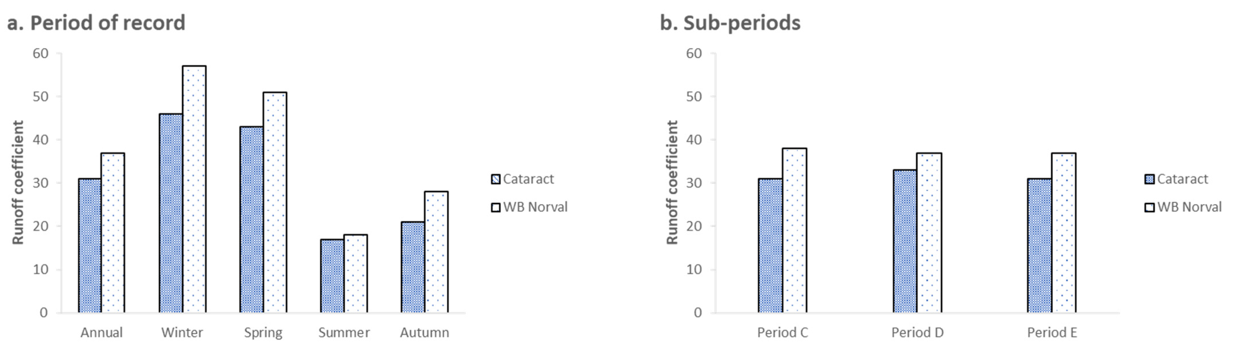Atmosphere 13 00225 g013 Atmosphere 13 00225 g013