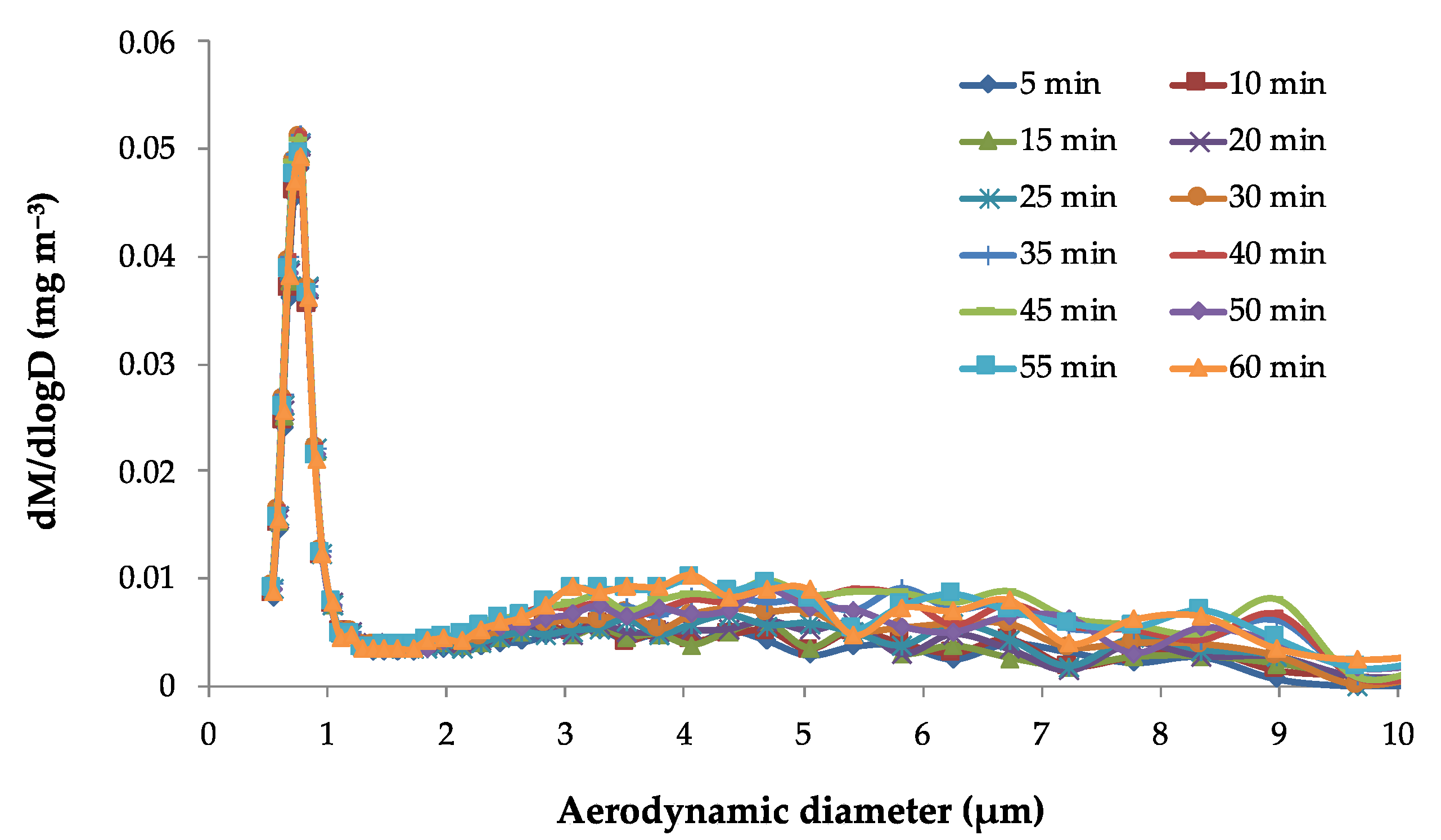 Atmosphere 13 00227 g001