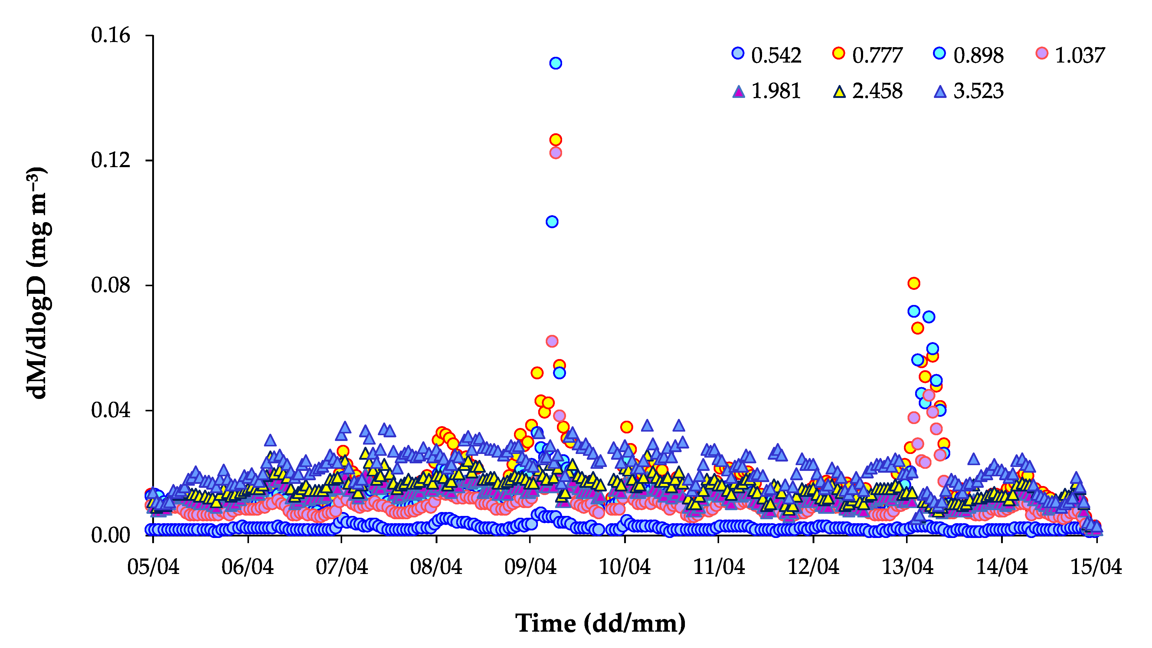 Atmosphere 13 00227 g007