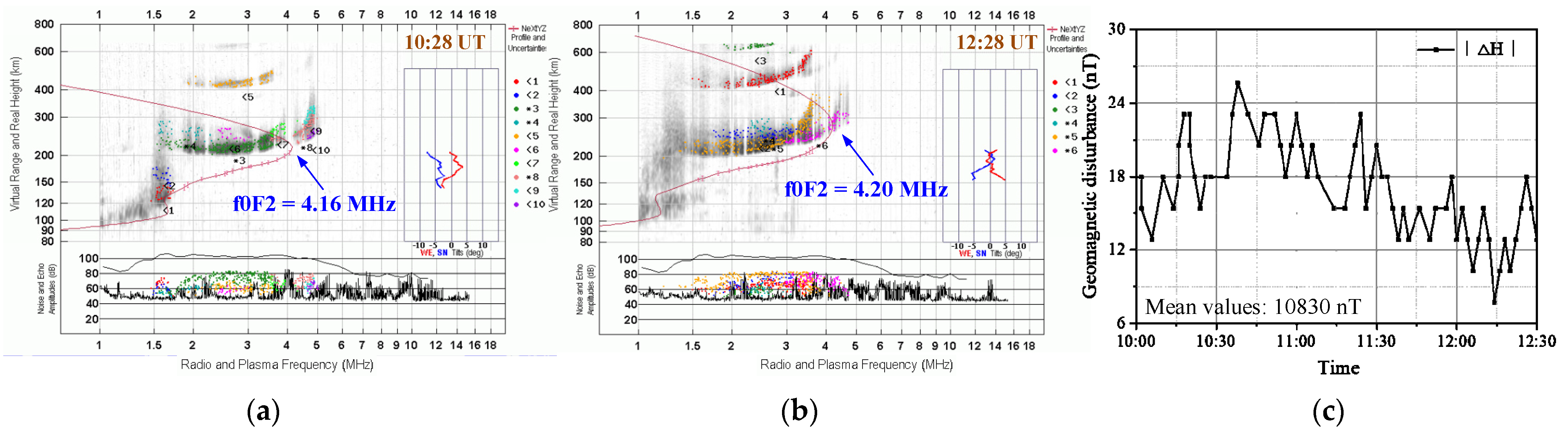 Atmosphere 13 00228 g001