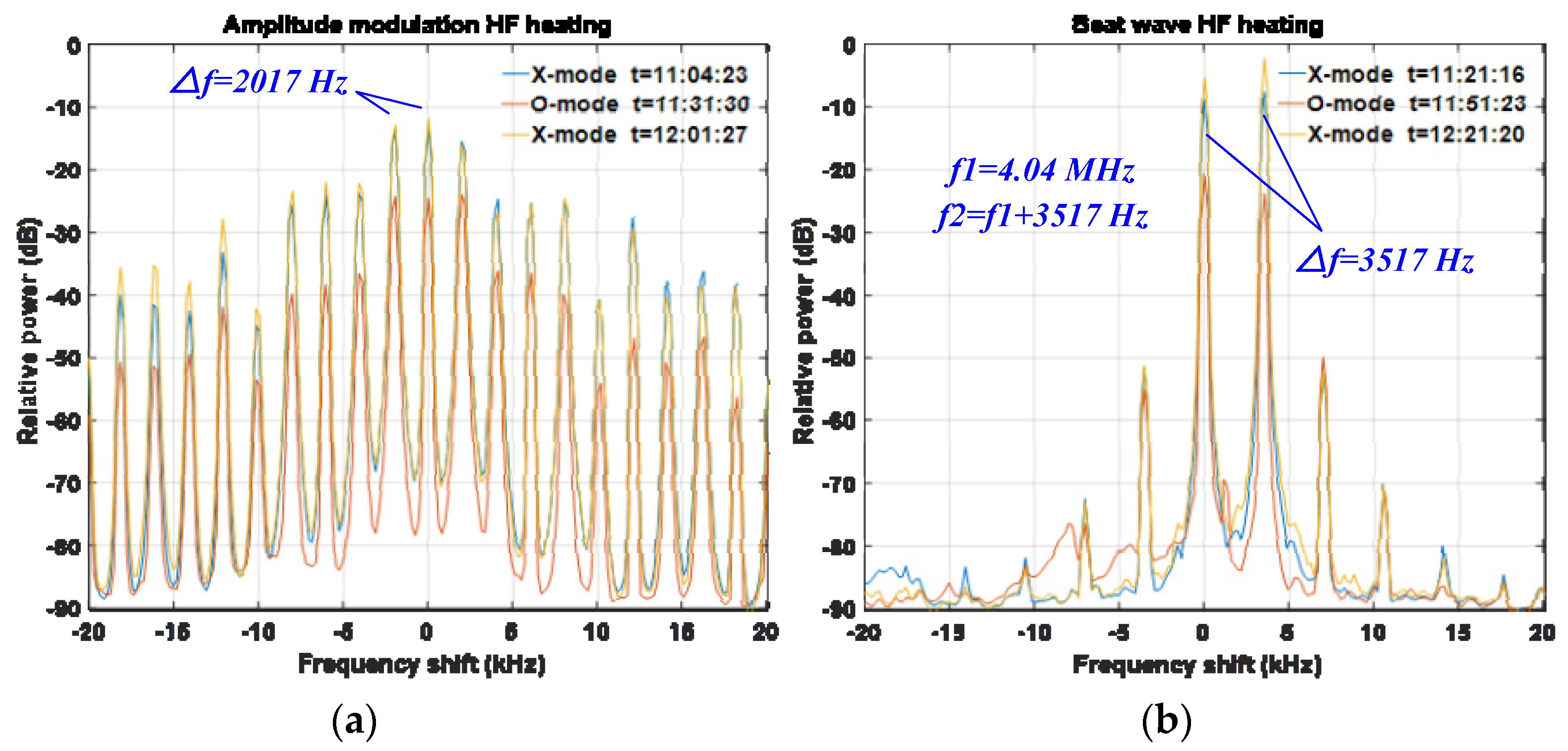 Atmosphere 13 00228 g002