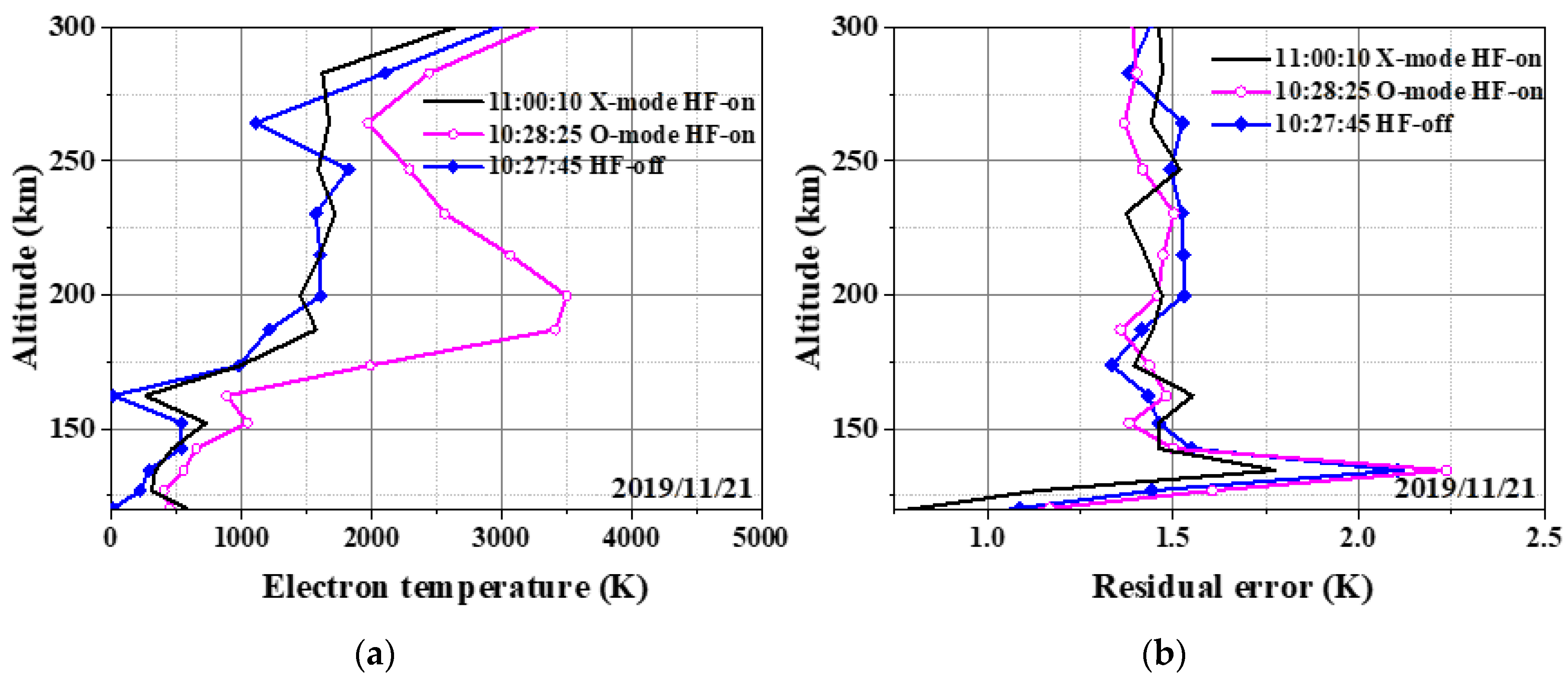Atmosphere 13 00228 g007