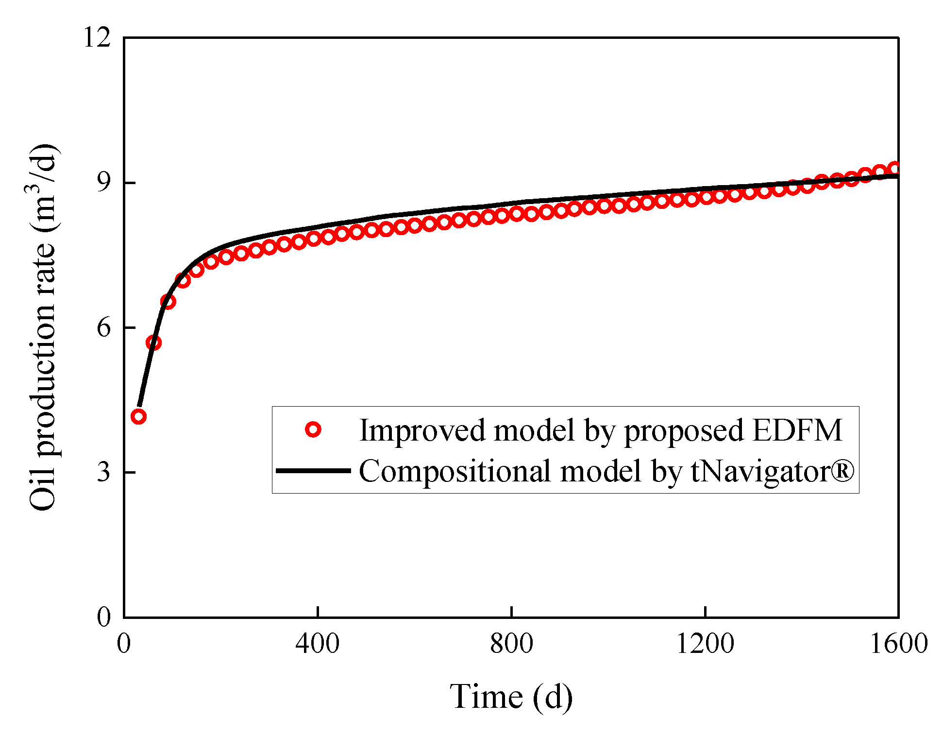 Atmosphere 13 00229 g006