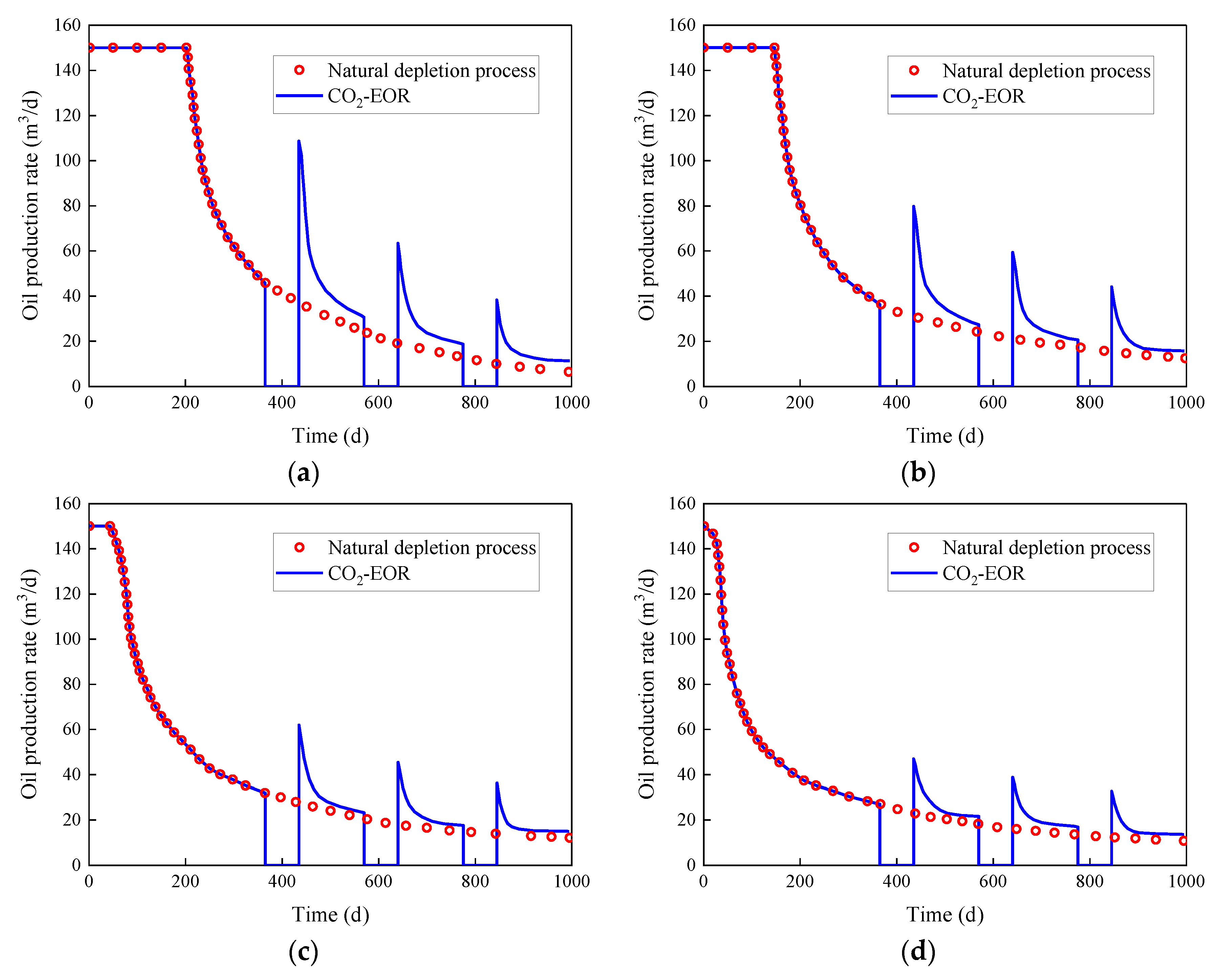 Atmosphere 13 00229 g009