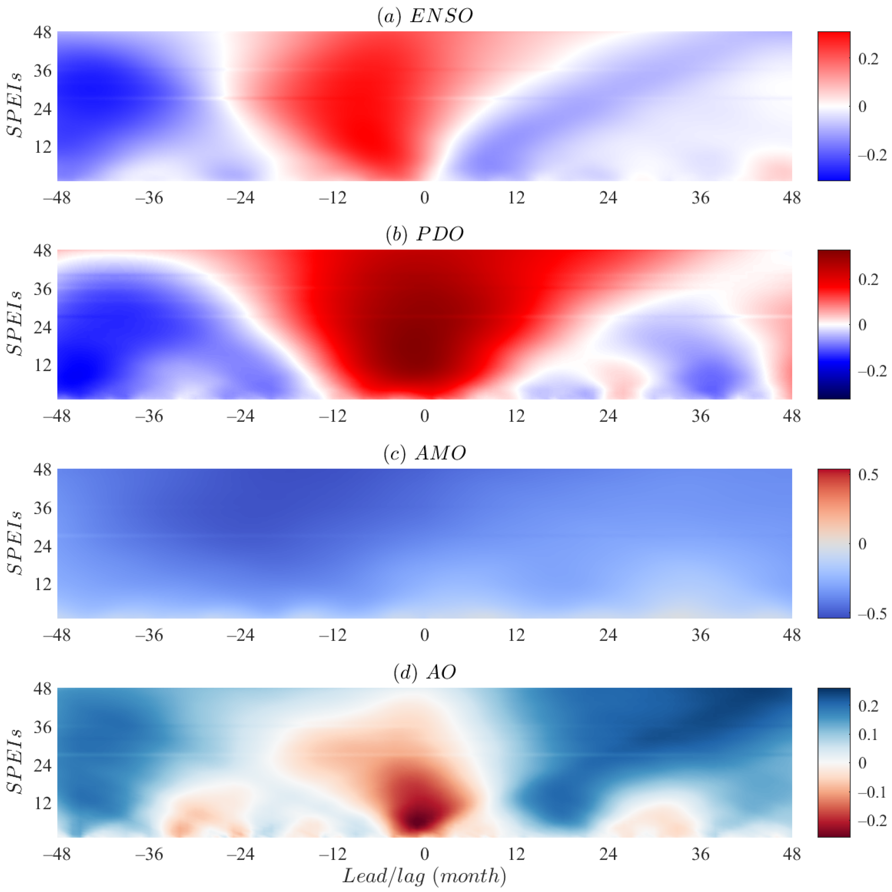Atmosphere 13 00230 g007