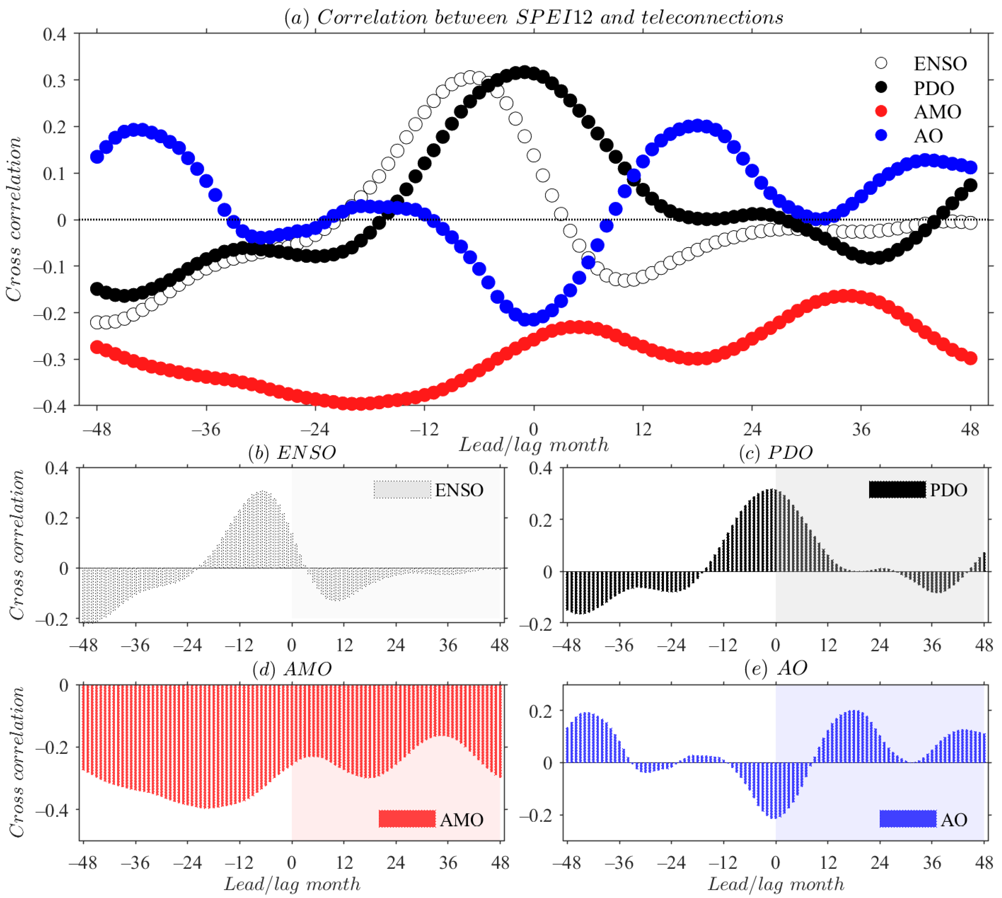 Atmosphere 13 00230 g008