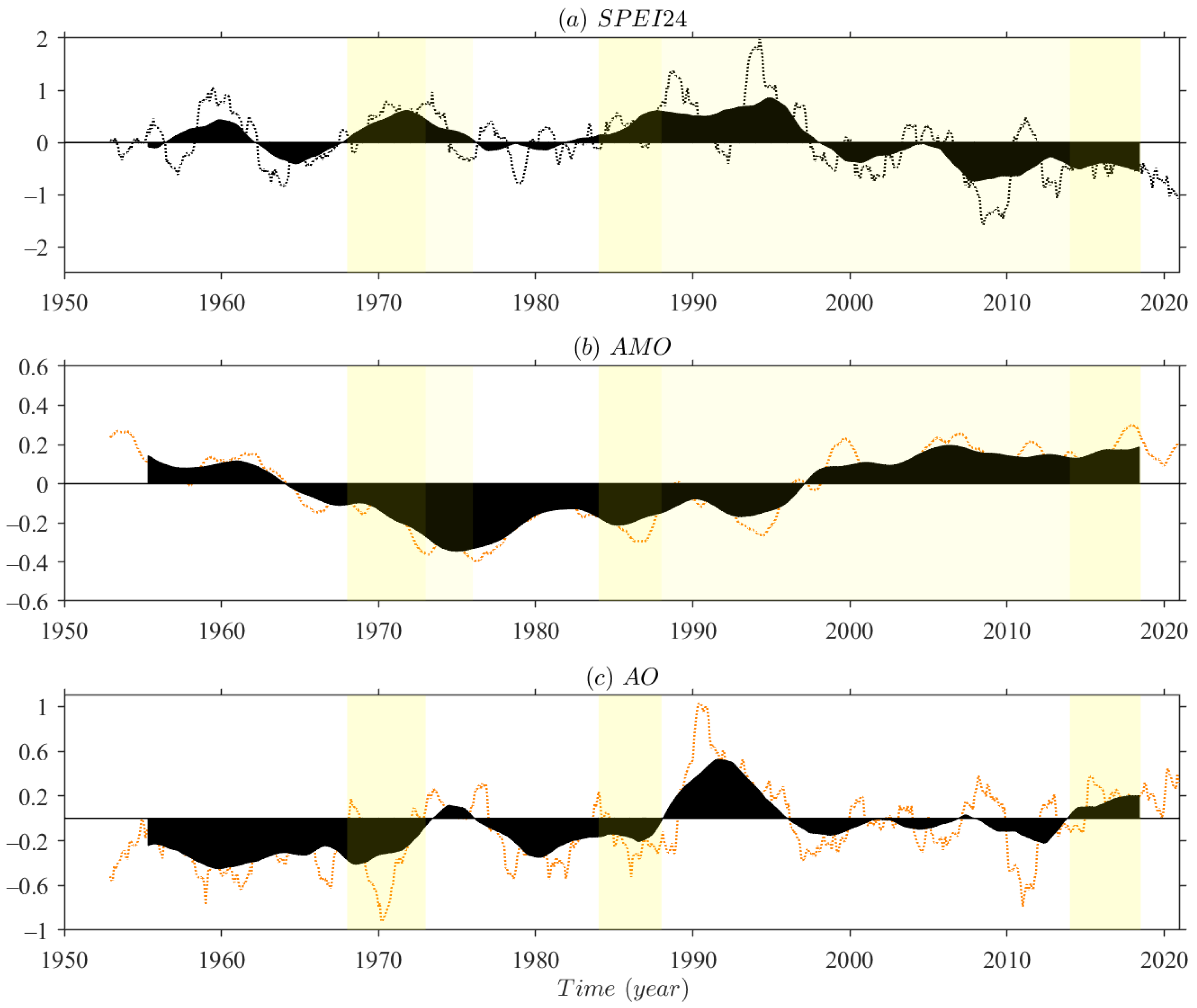 Atmosphere 13 00230 g011